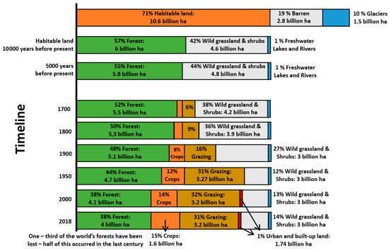 Biofertilization and Bioremediation—How Can Microbiological