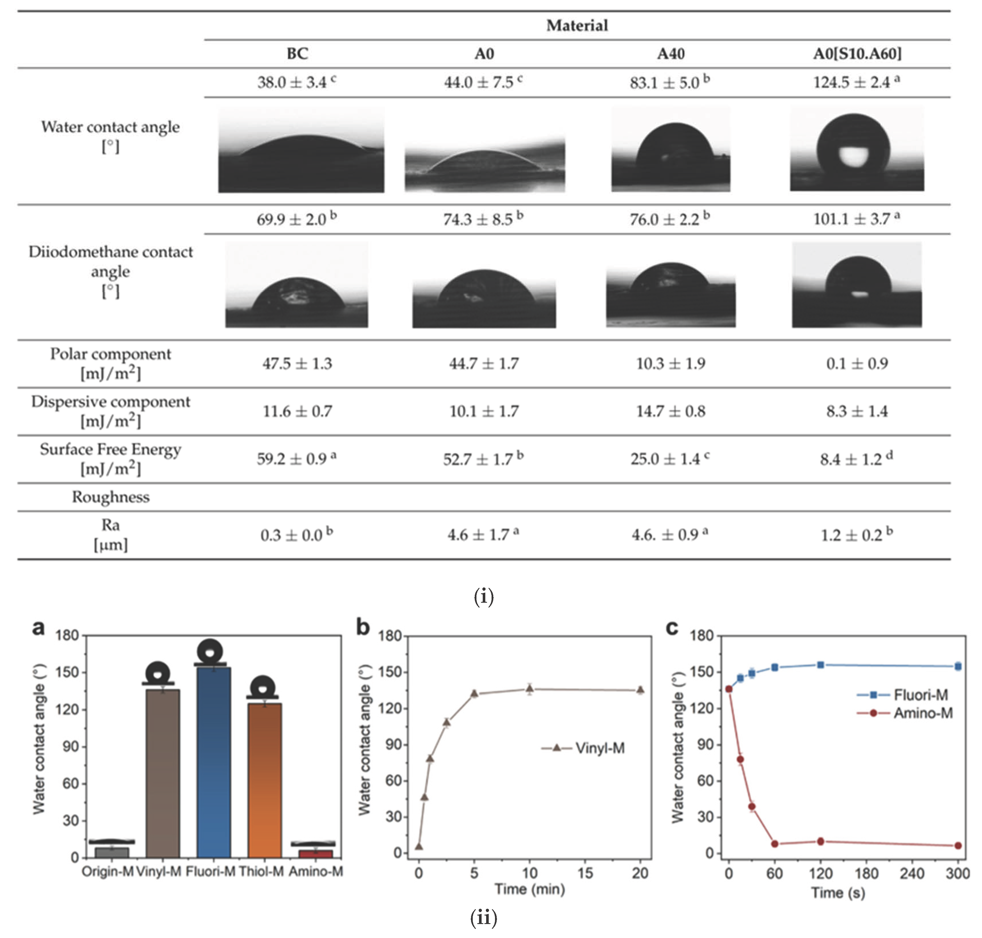 Micro 05 00037 g006a