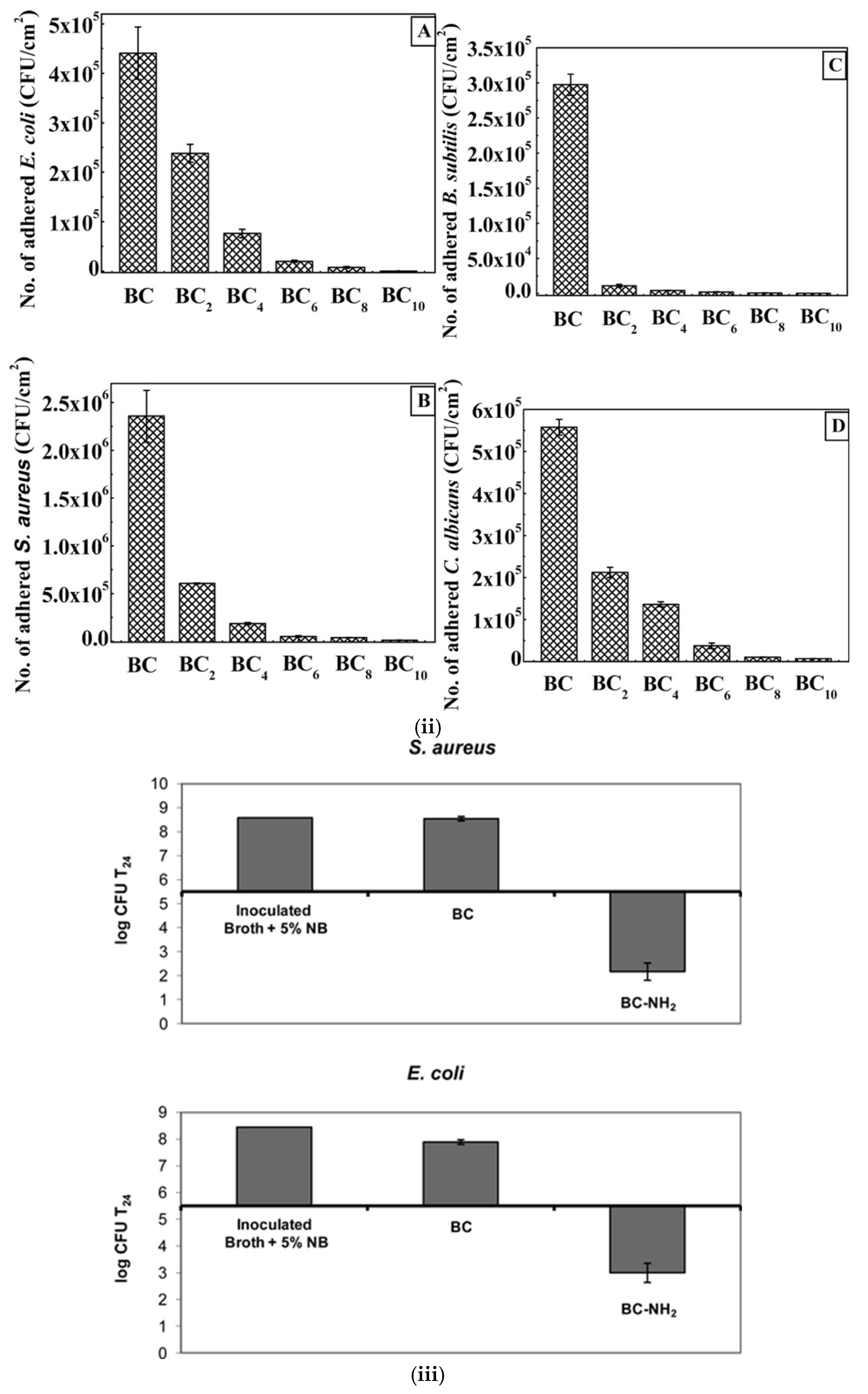 Micro 05 00037 g014b