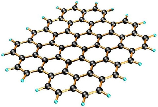 ジオブレイク80S -UL1- Comprehensive Review of Graphene Synthesis Techniques