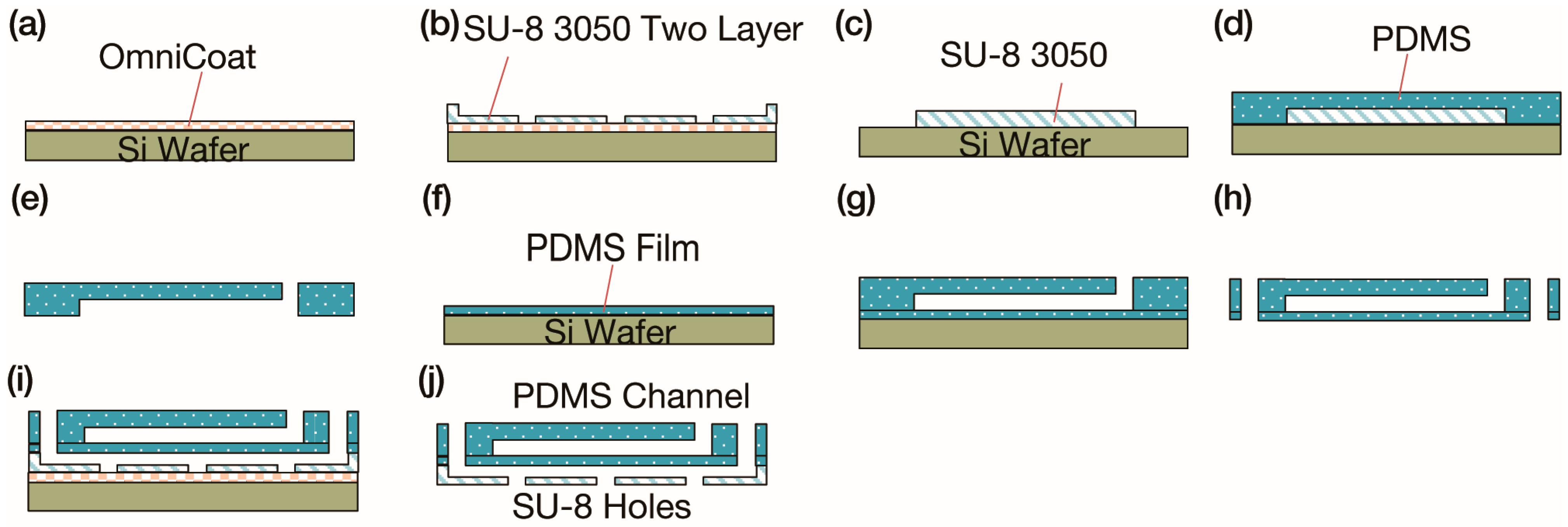 Micro 05 00042 g002 Micro 05 00042 g002