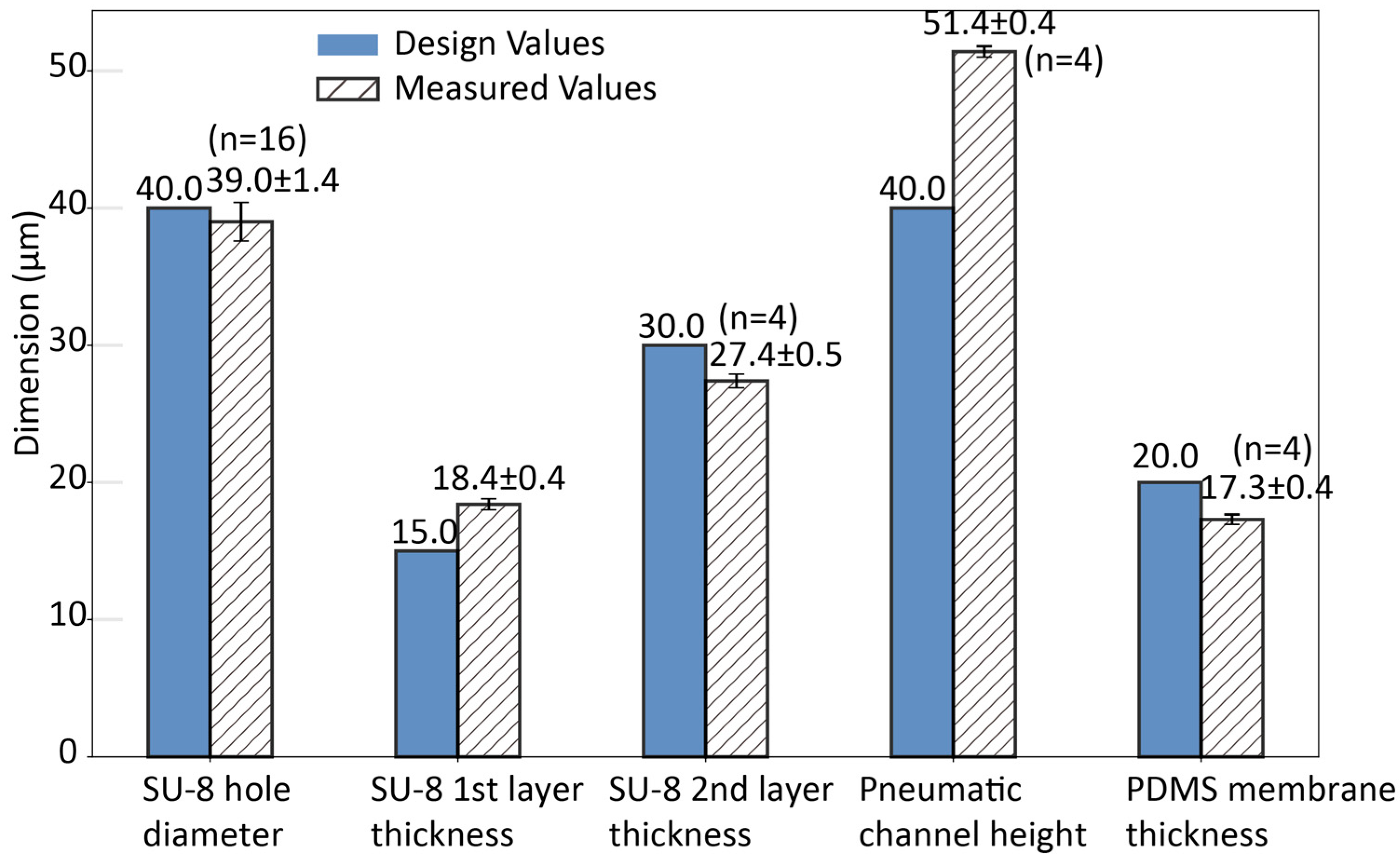 Micro 05 00042 g005 Micro 05 00042 g005