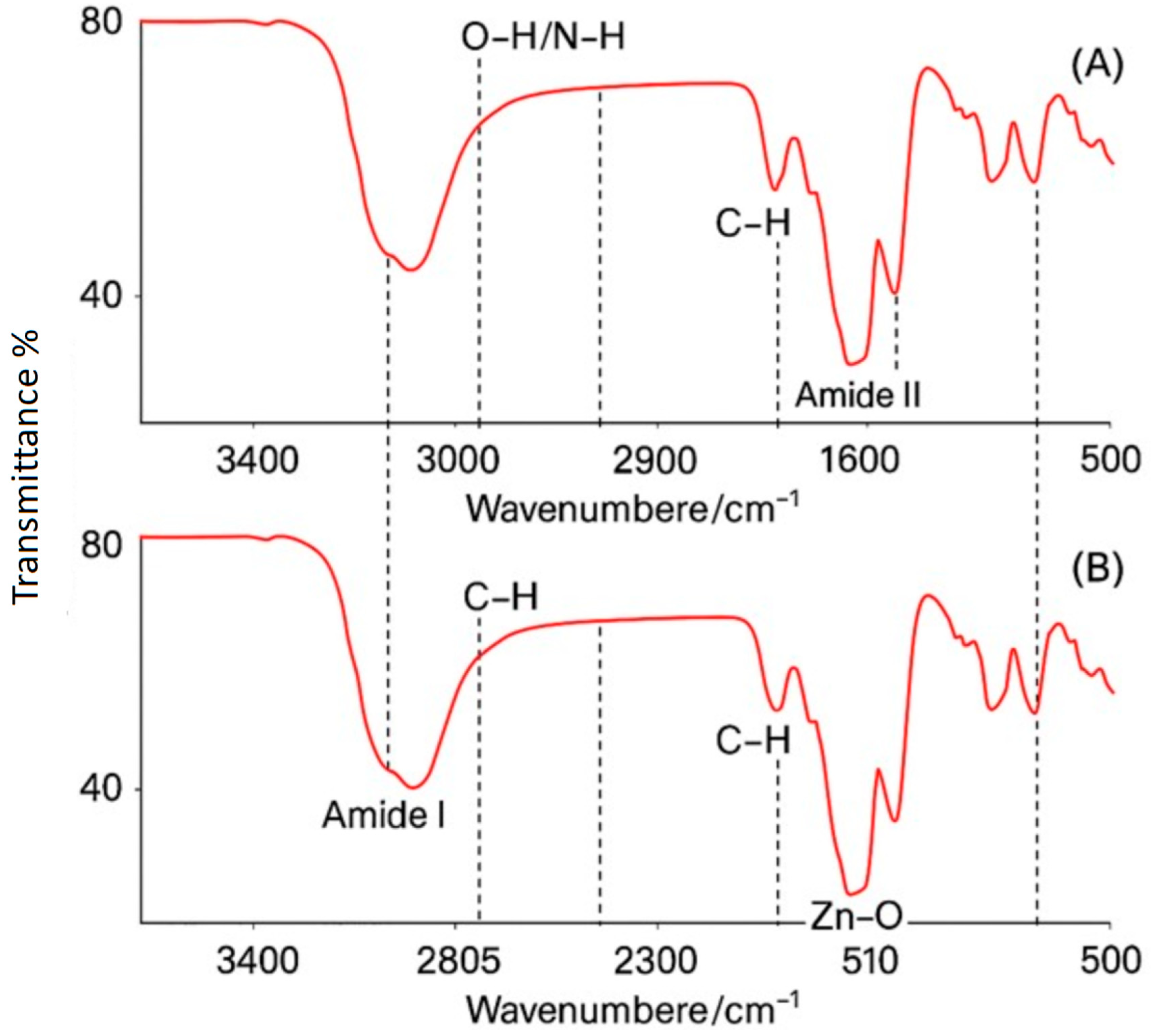 Micro 05 00045 g004 Micro 05 00045 g004