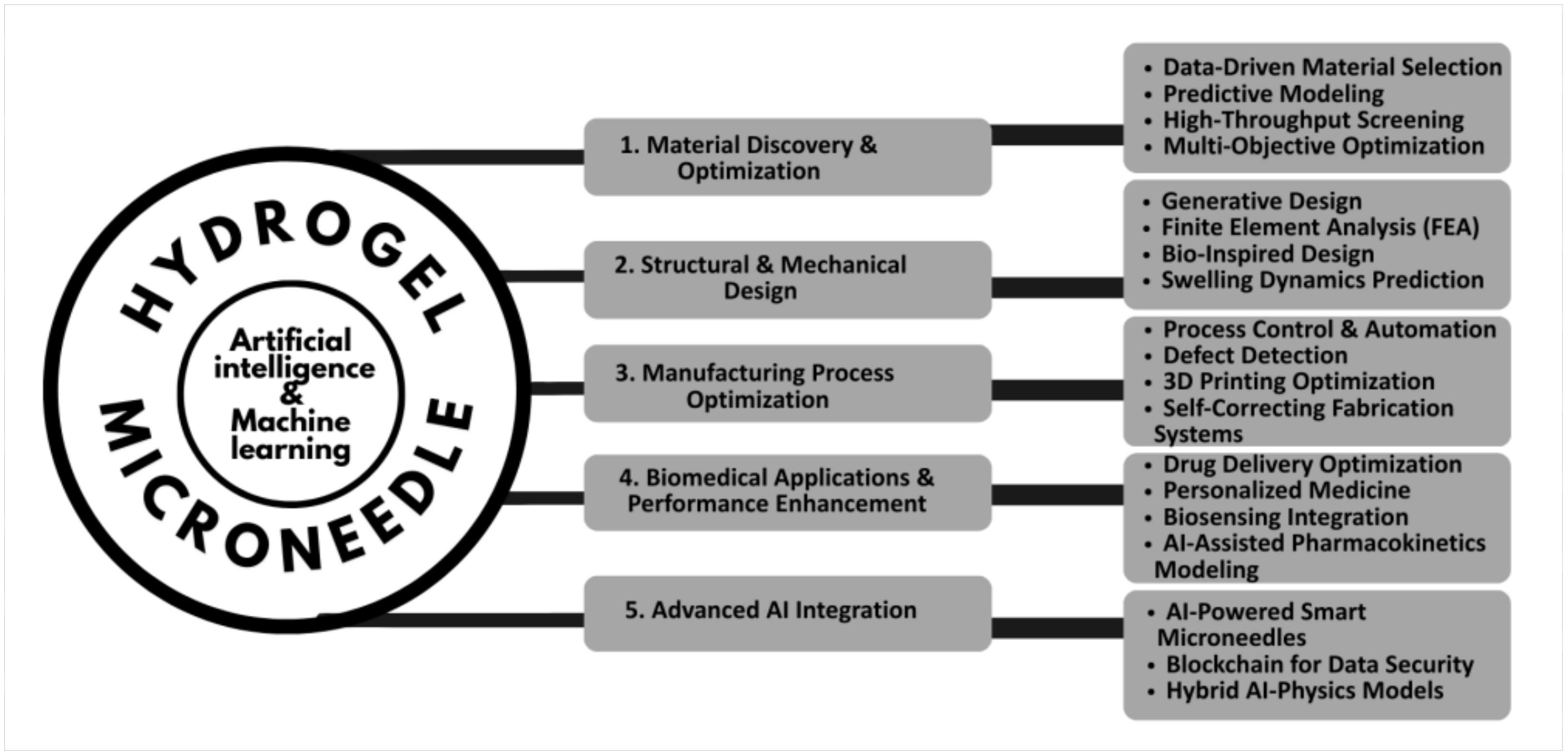 Micro 05 00048 g001 Micro 05 00048 g001