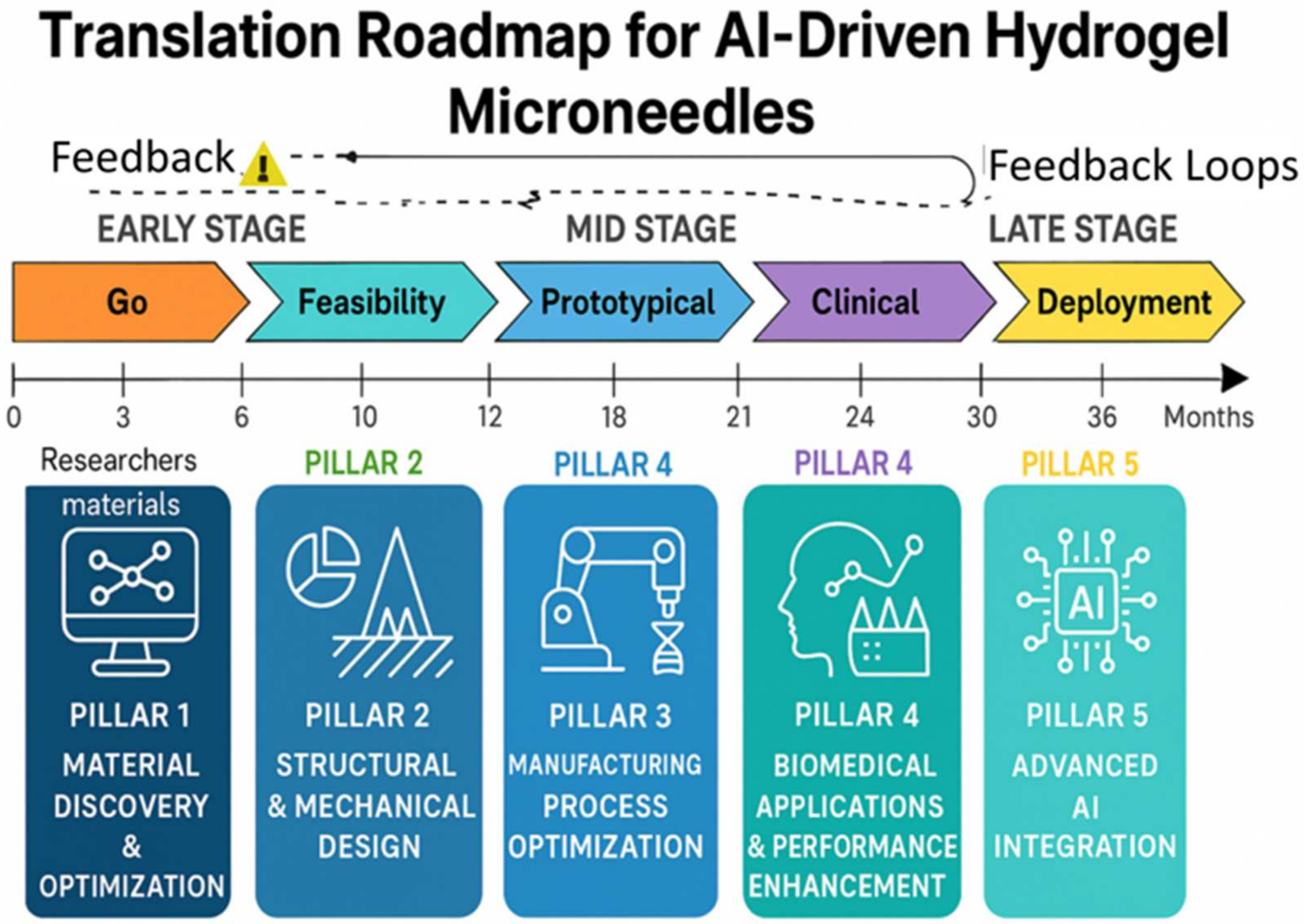 Micro 05 00048 g002 Micro 05 00048 g002