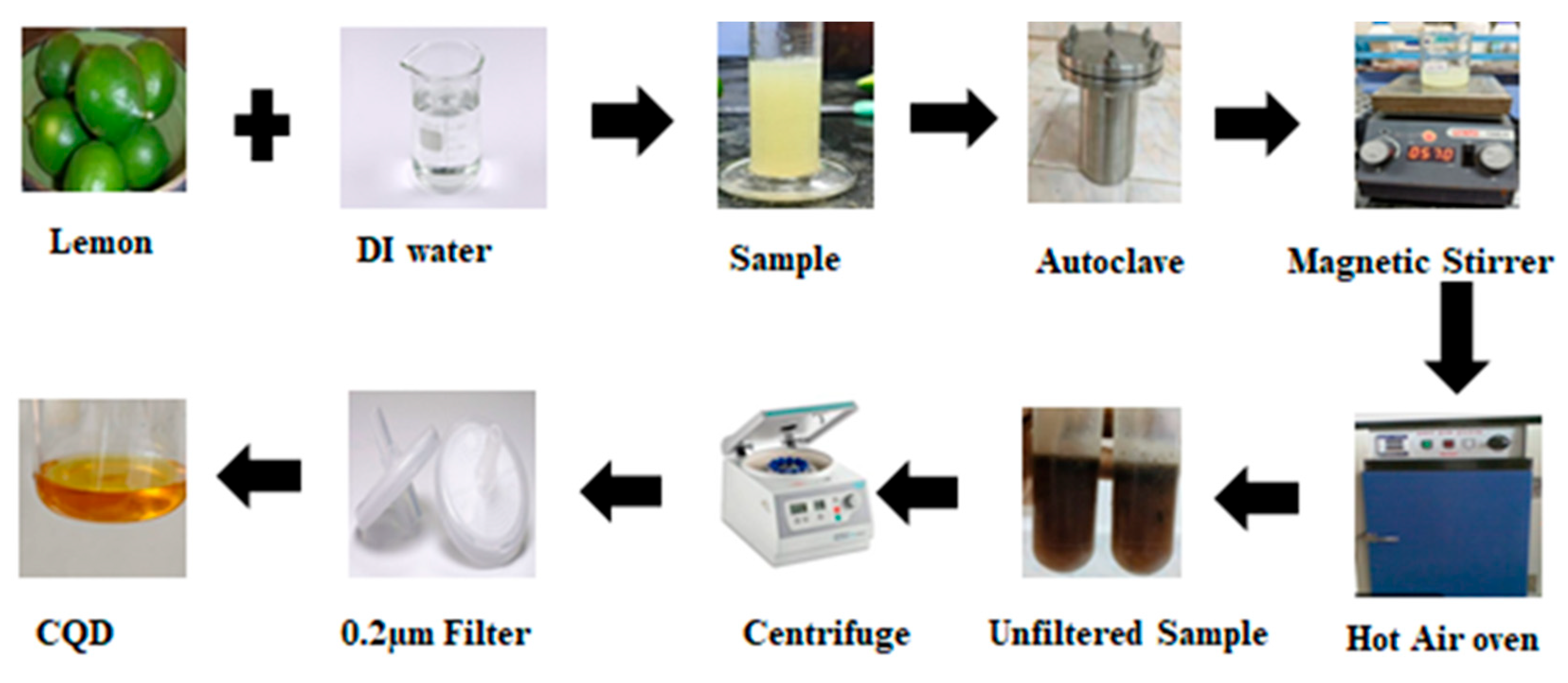 Micro 05 00050 g001 Micro 05 00050 g001
