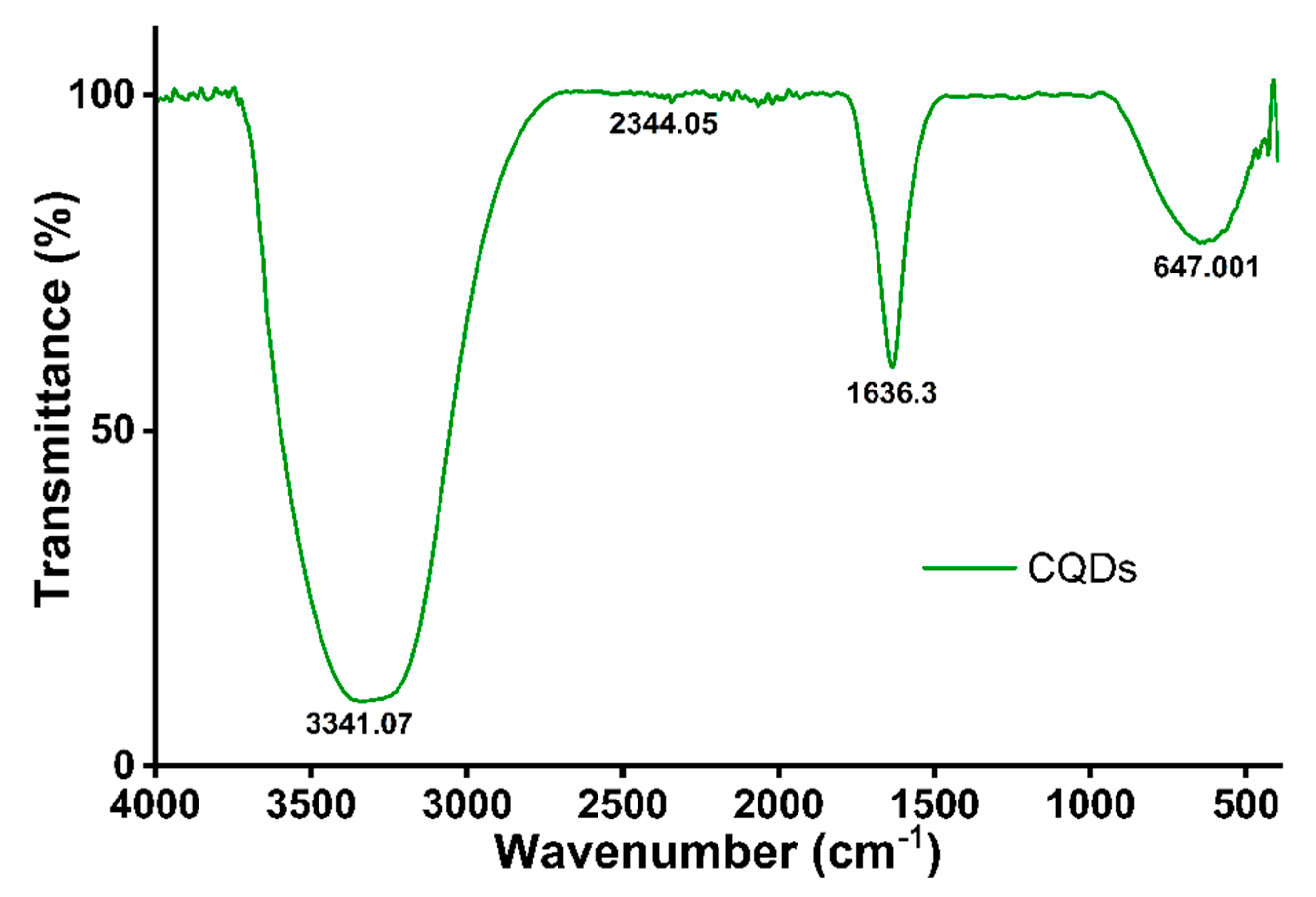 Micro 05 00050 g005 Micro 05 00050 g005