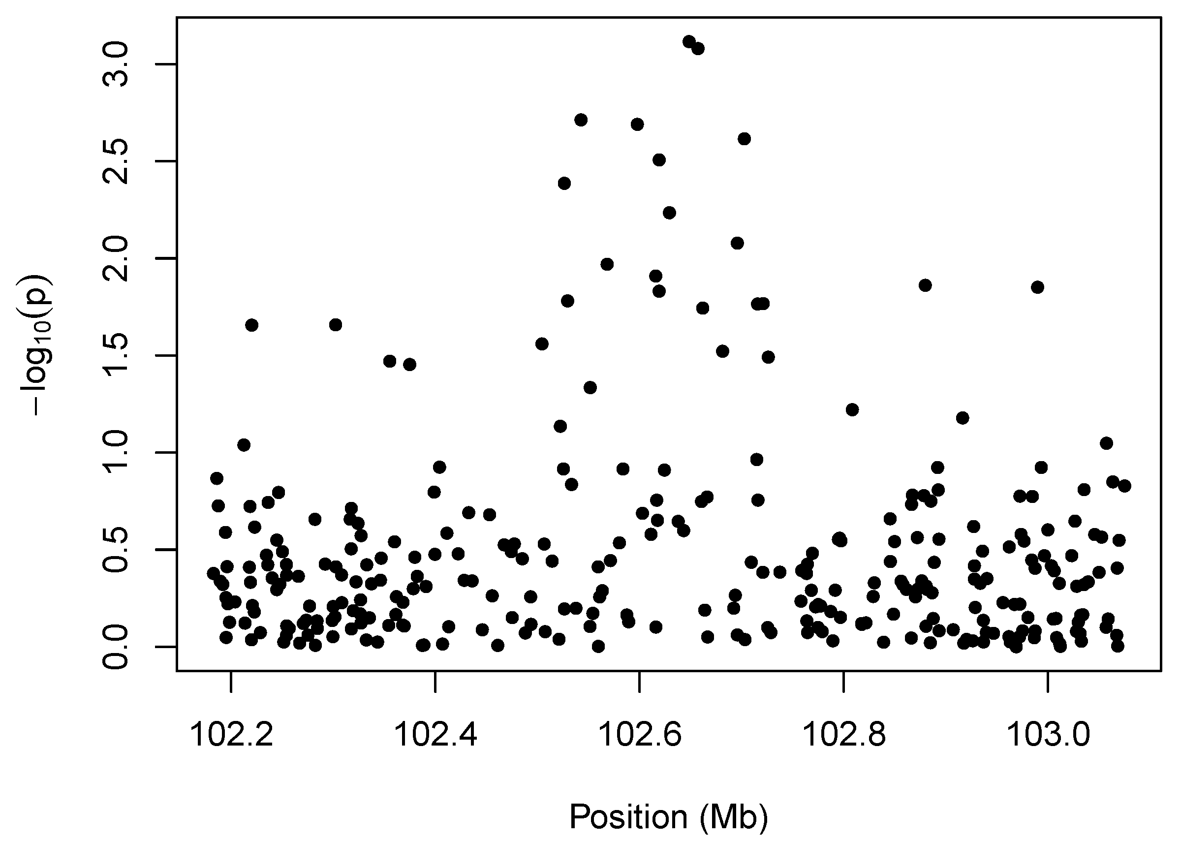 Microarrays 02 00265 g001 550