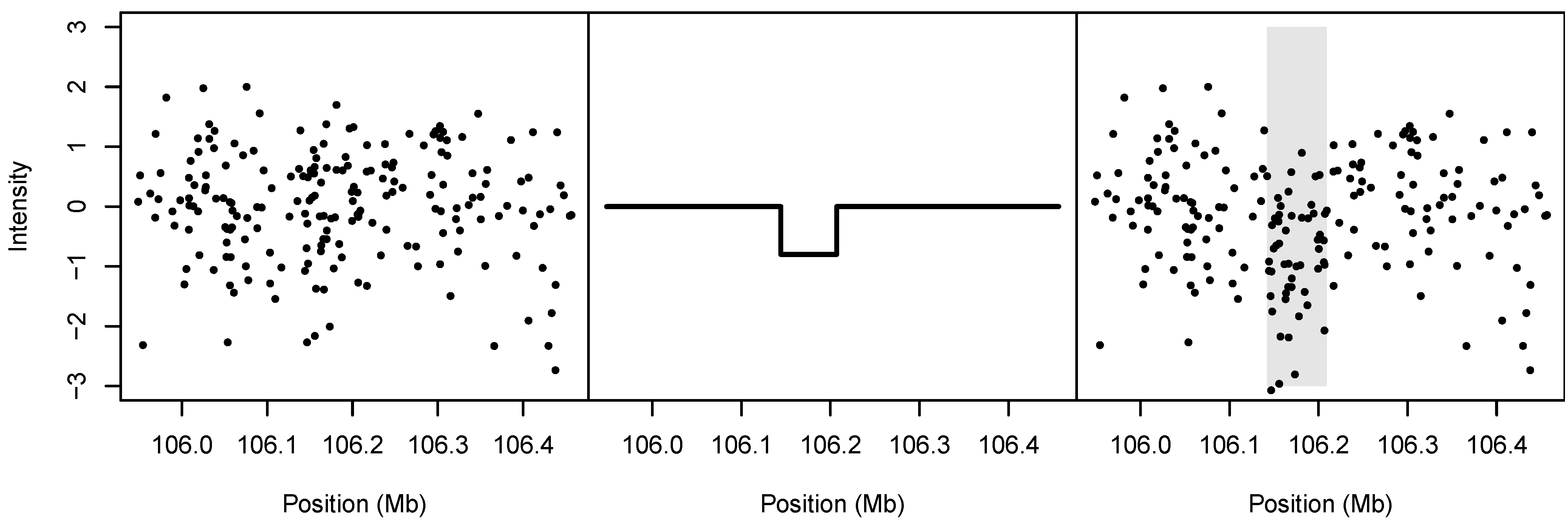 Microarrays 02 00265 g004 550