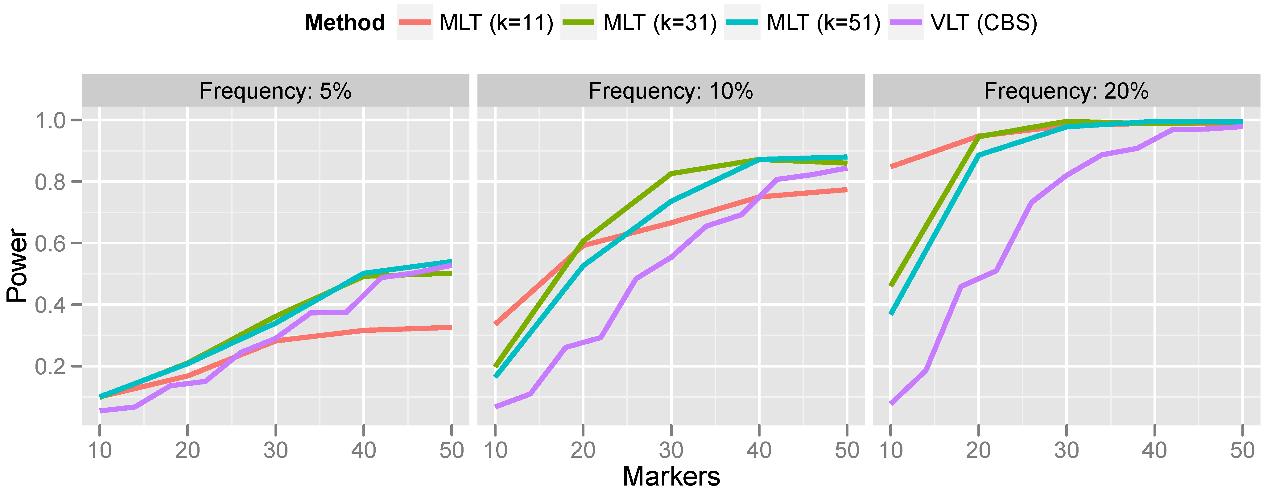 Microarrays 02 00265 g007 550