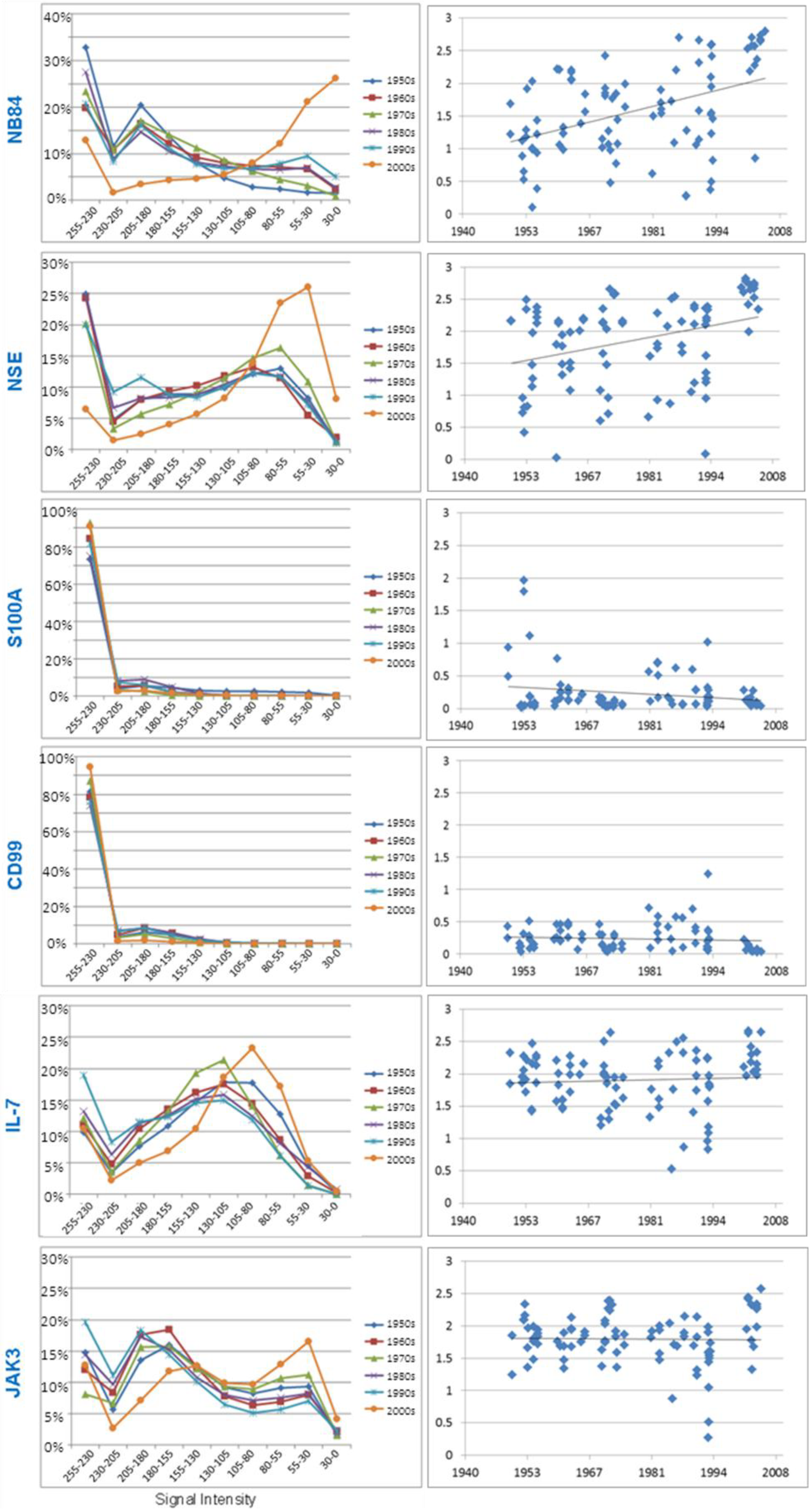 Microarrays 03 00072 g006