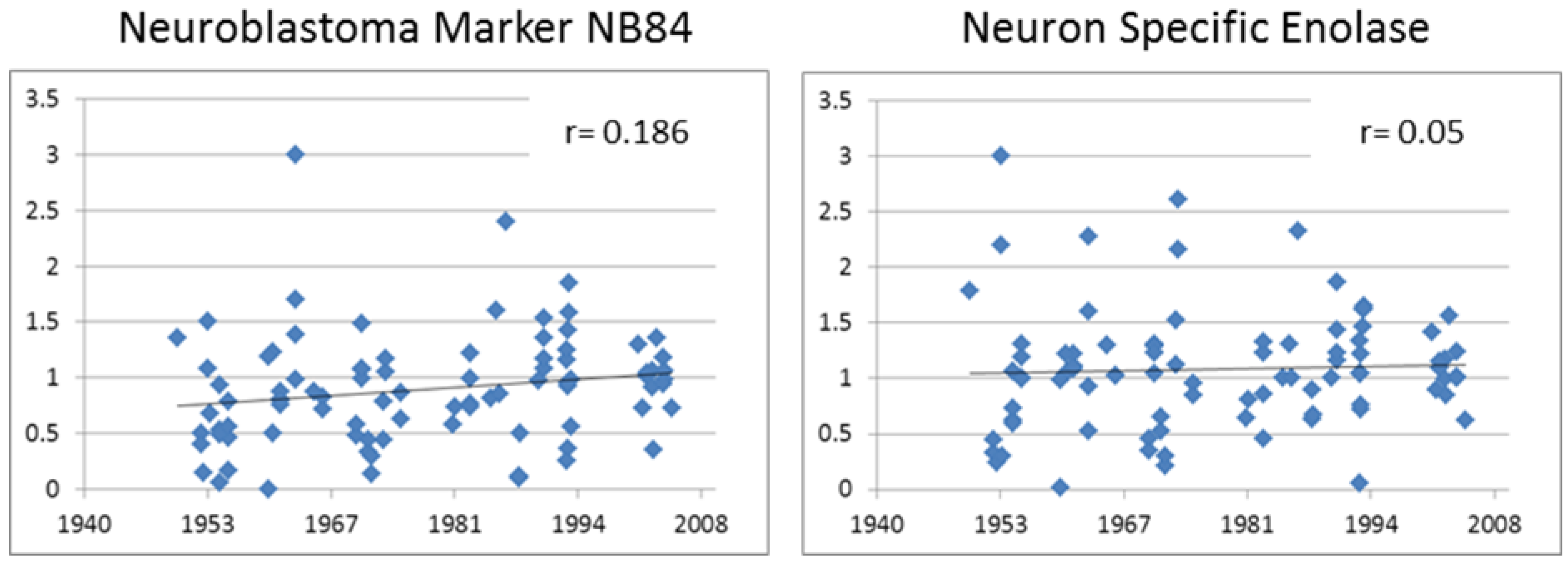 Microarrays 03 00072 g007