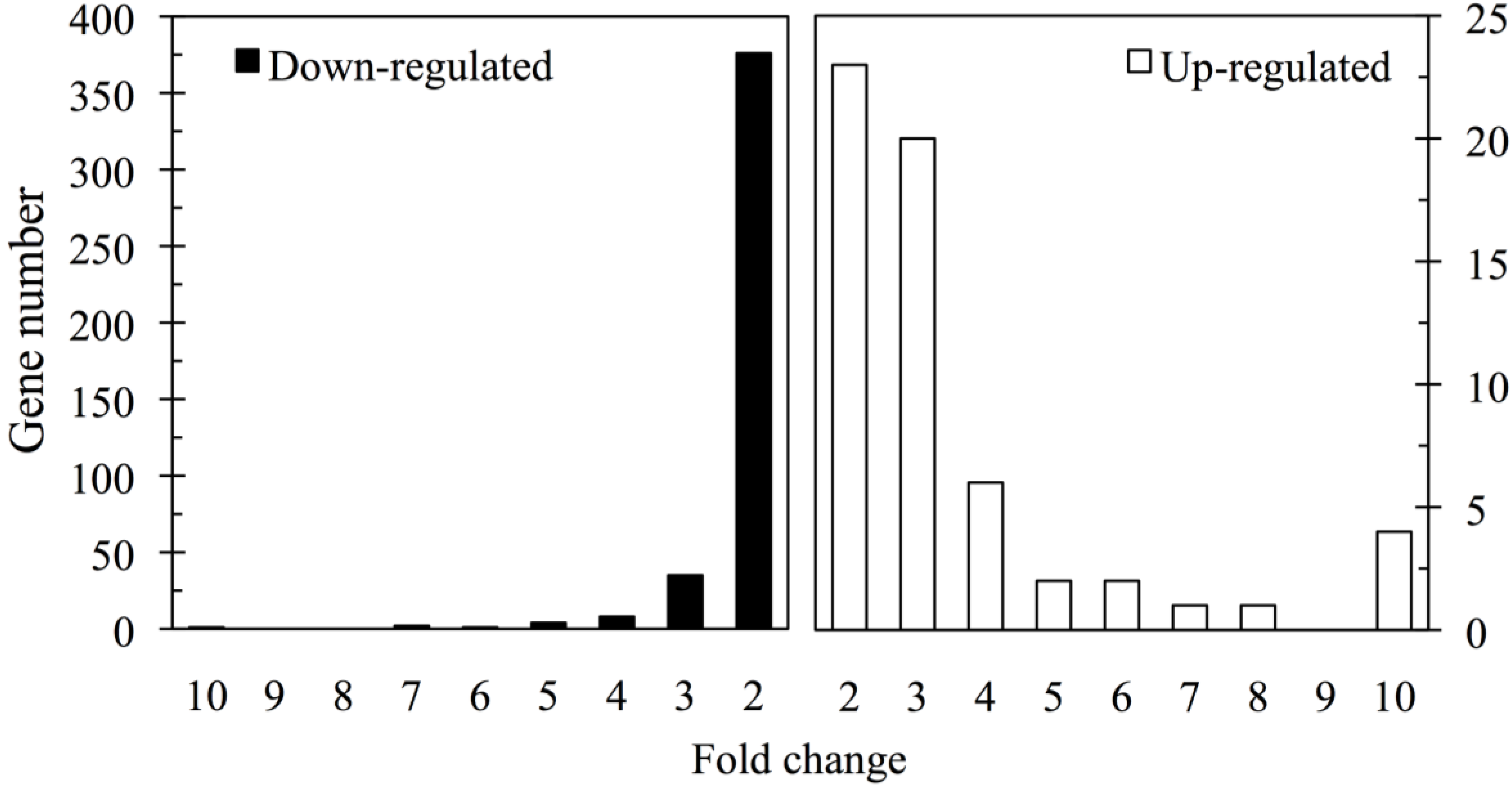 Microarrays 03 00226 g001 1024