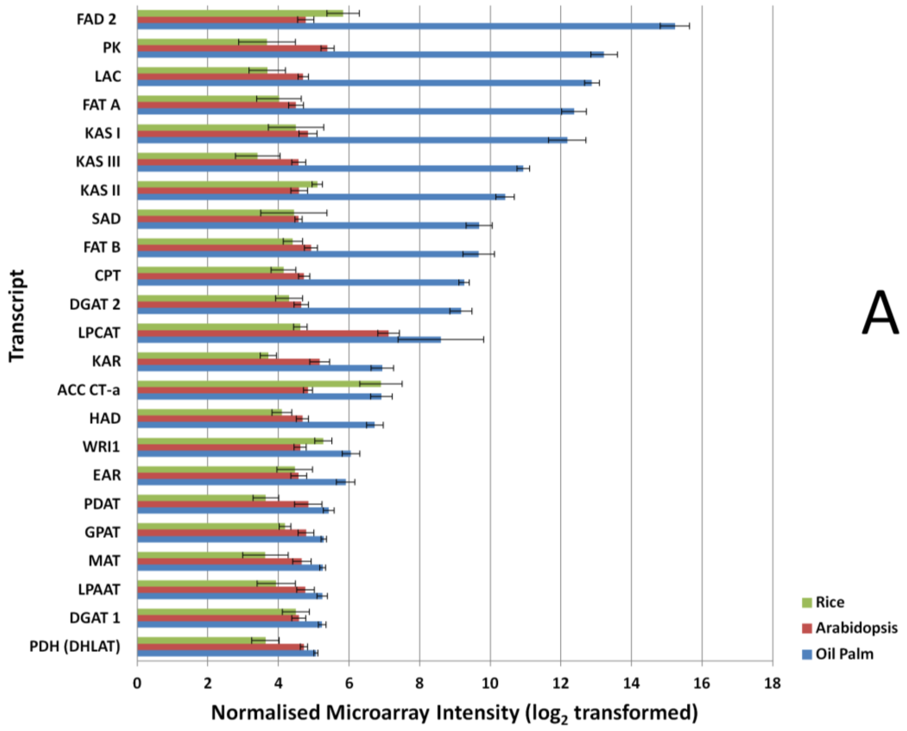 Microarrays 03 00263 g002a