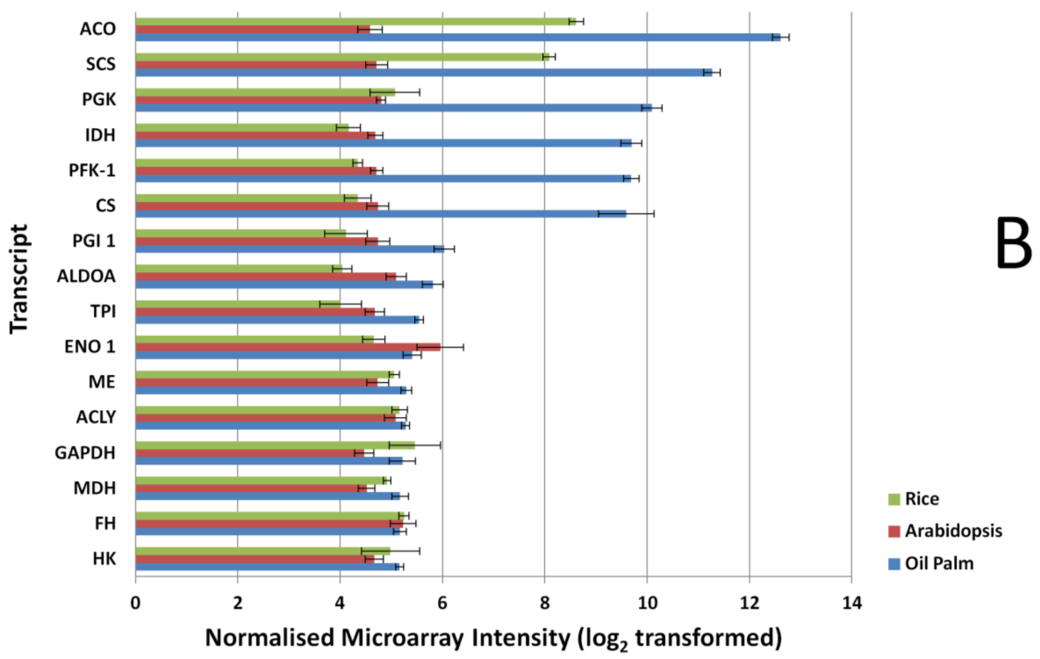 Microarrays 03 00263 g002b