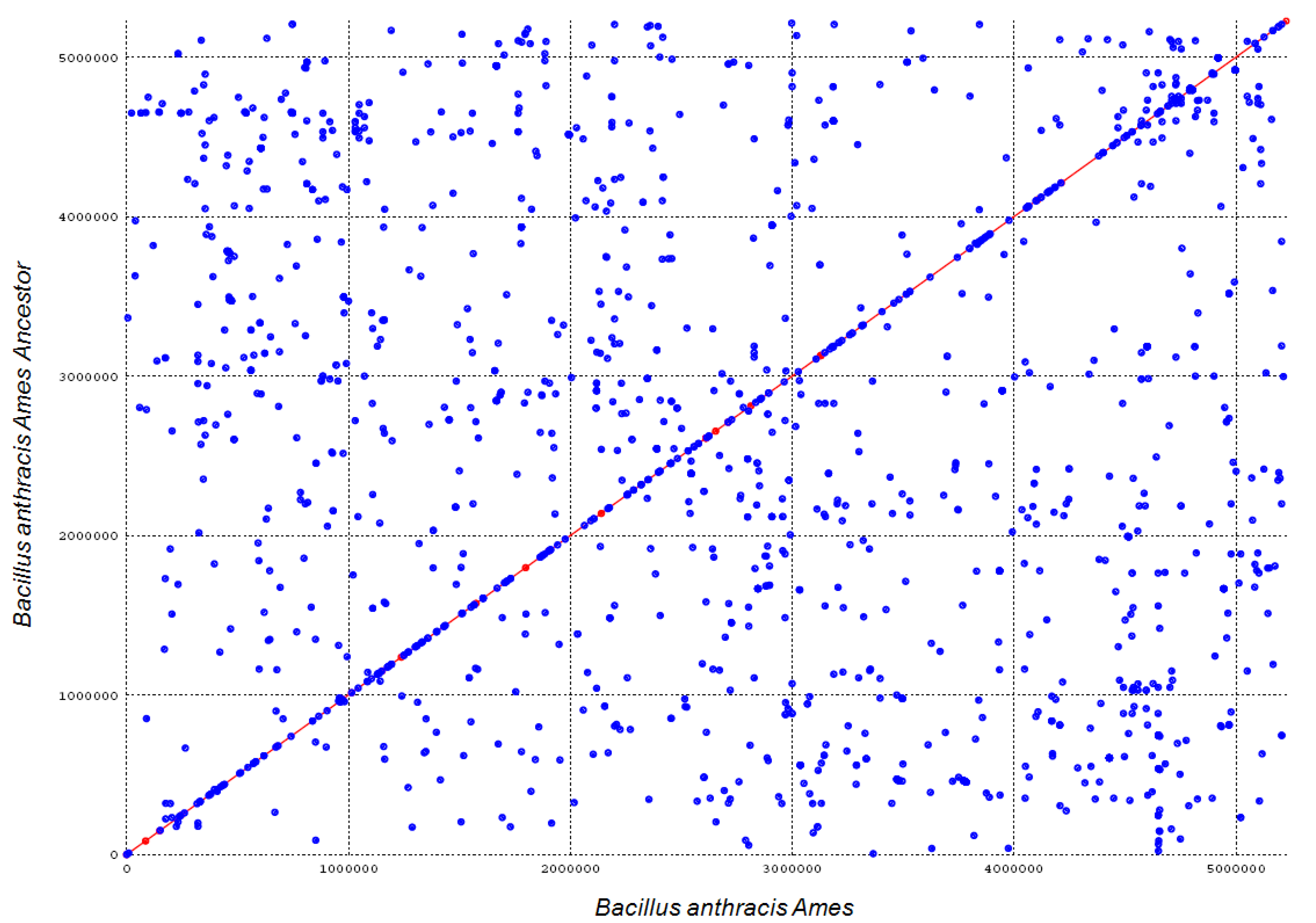 Microarrays 04 00084 g005 1024
