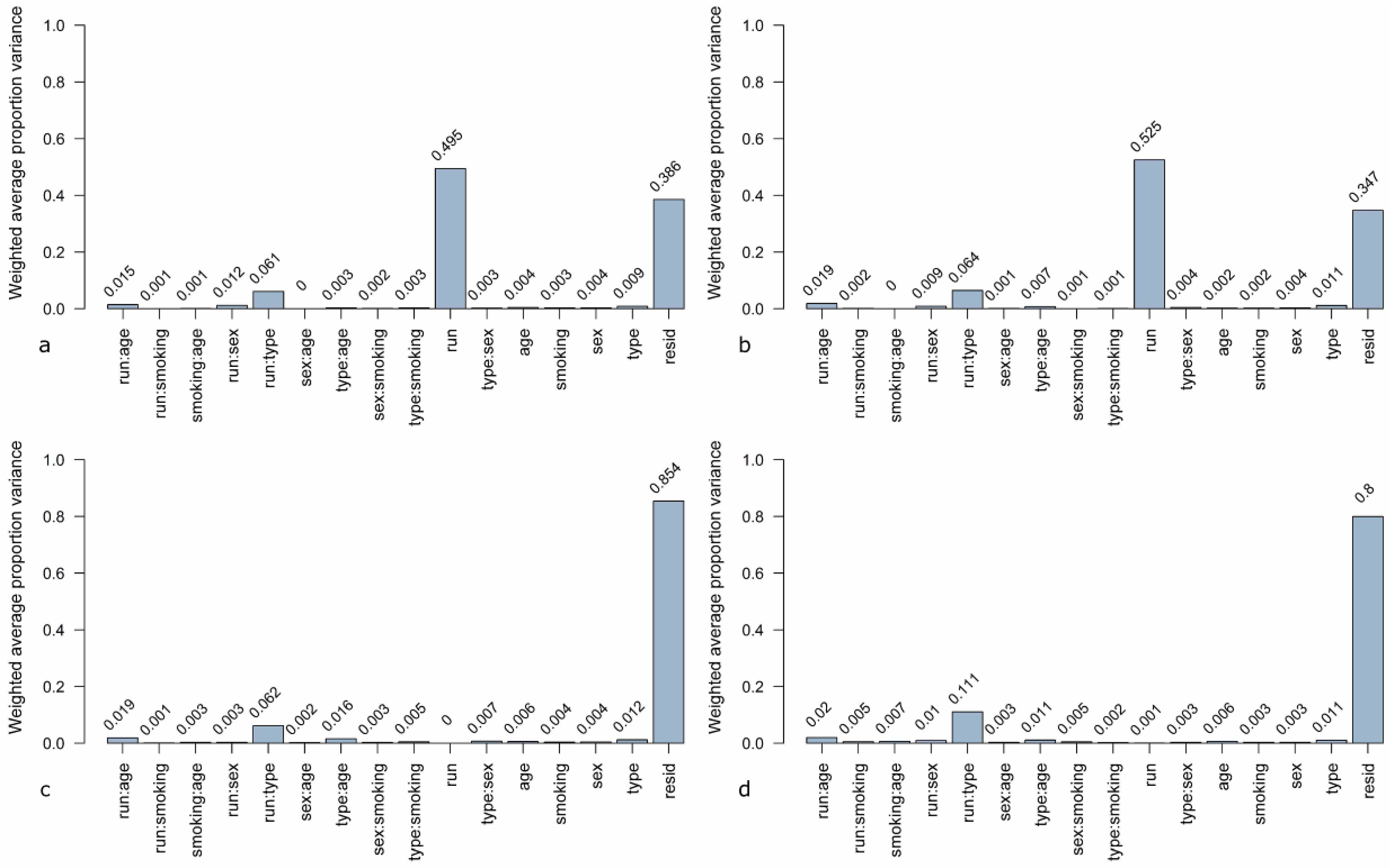 Microarrays Free FullText ImmuneSignatures for Lung Cancer