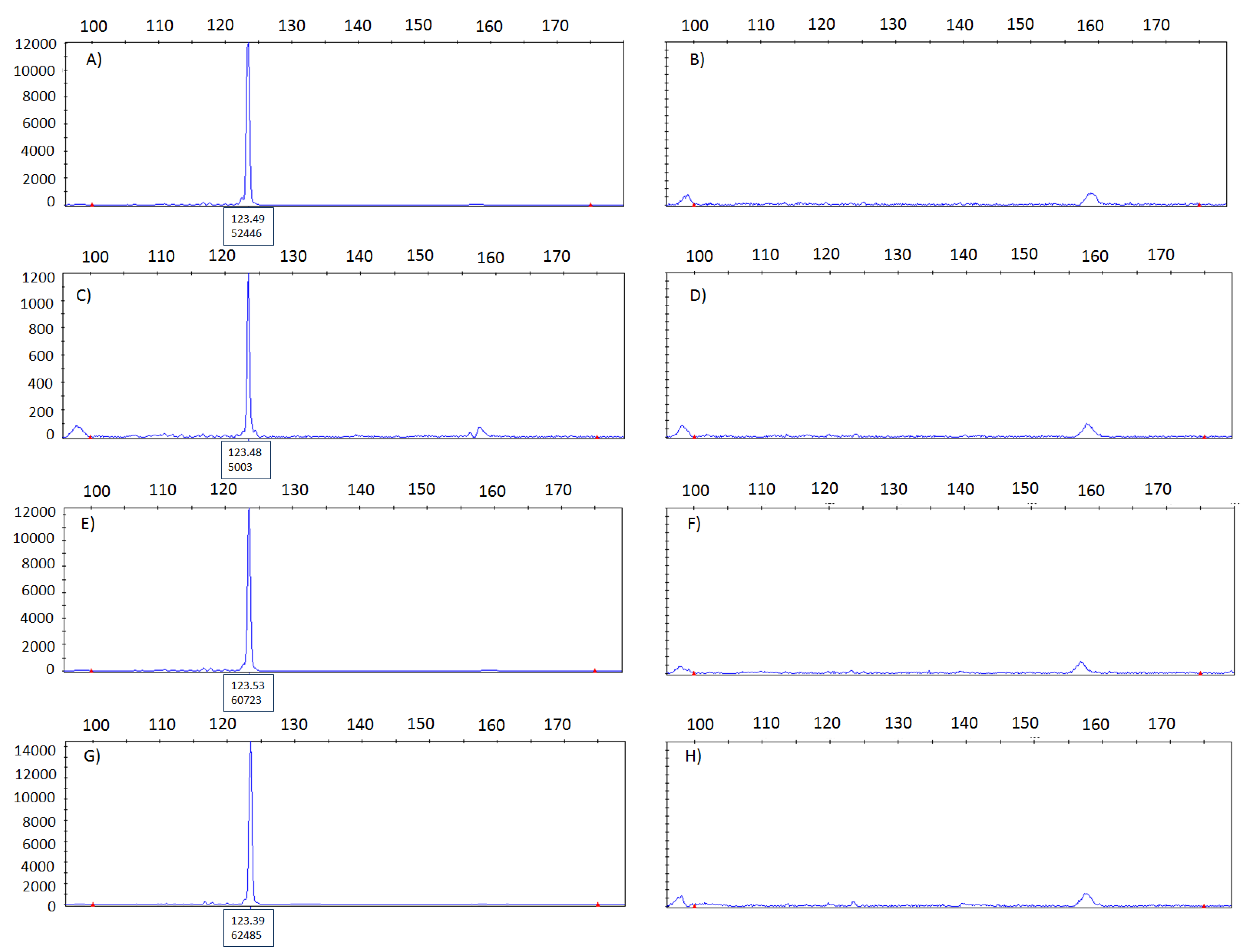 Microarrays 04 00188 g003