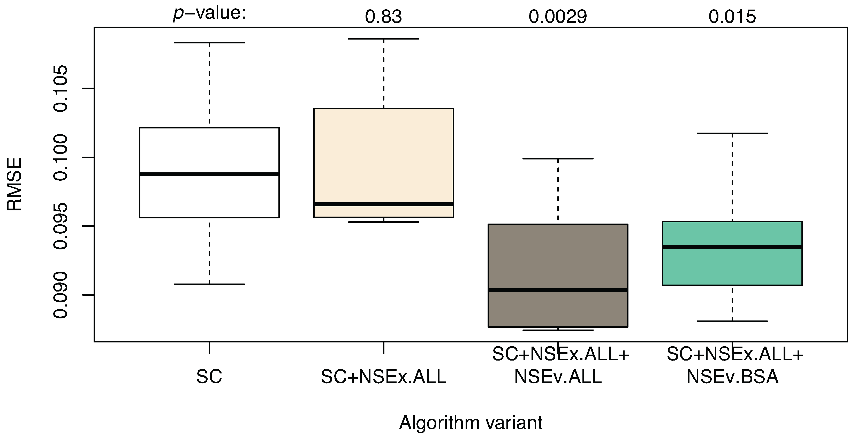 Microarrays 04 00255 g002