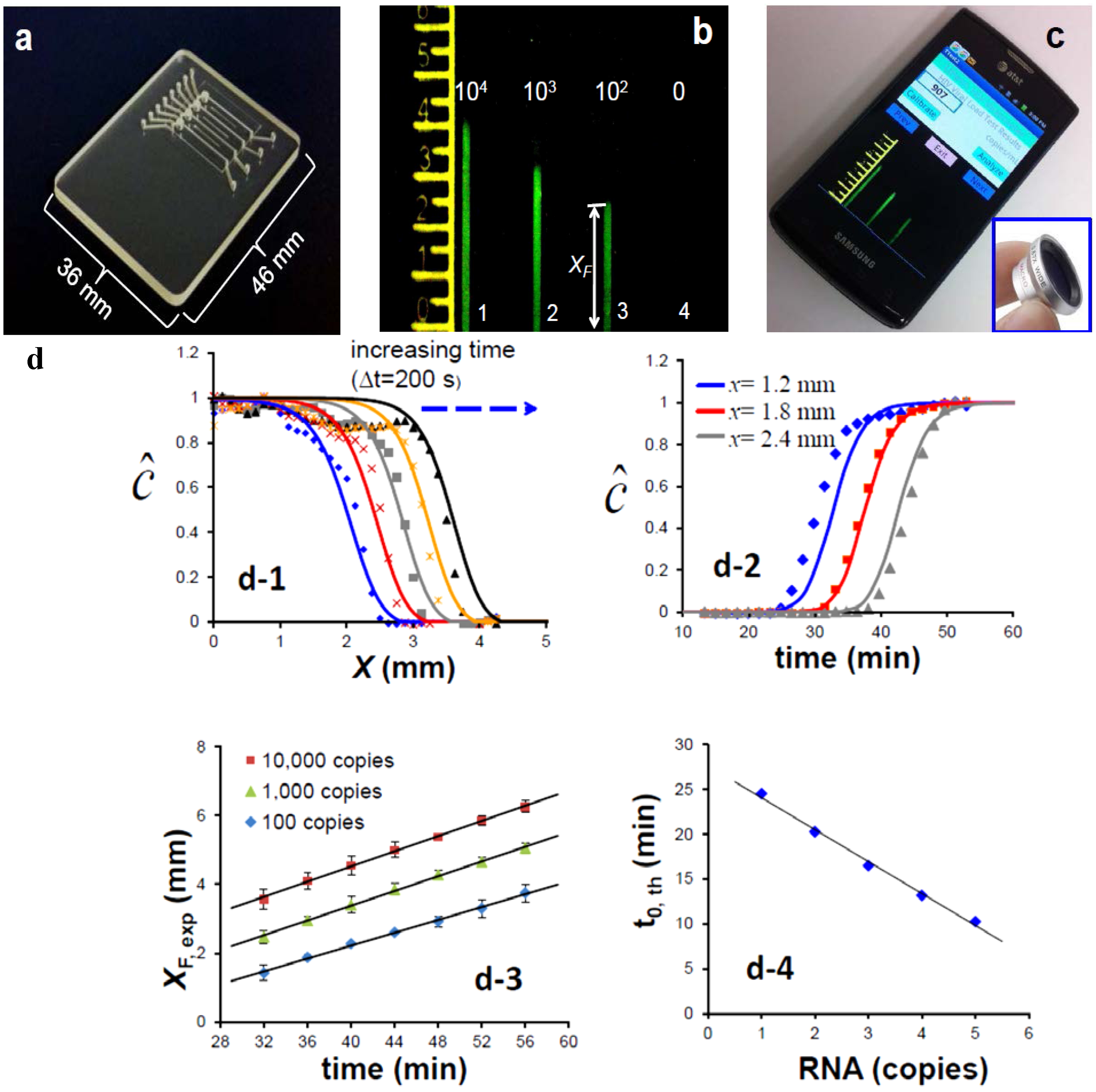 Microarrays 04 00474 g003