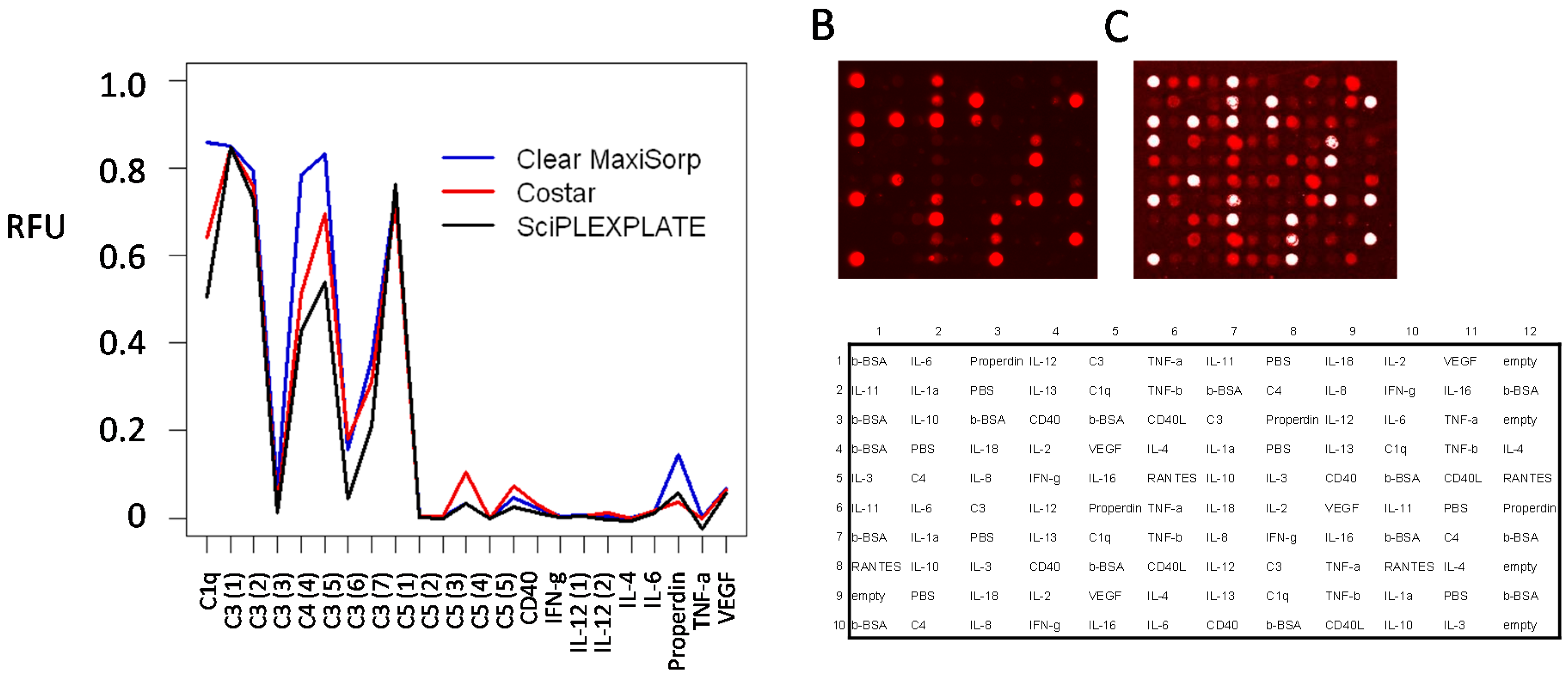 Microarrays 05 00016 g005