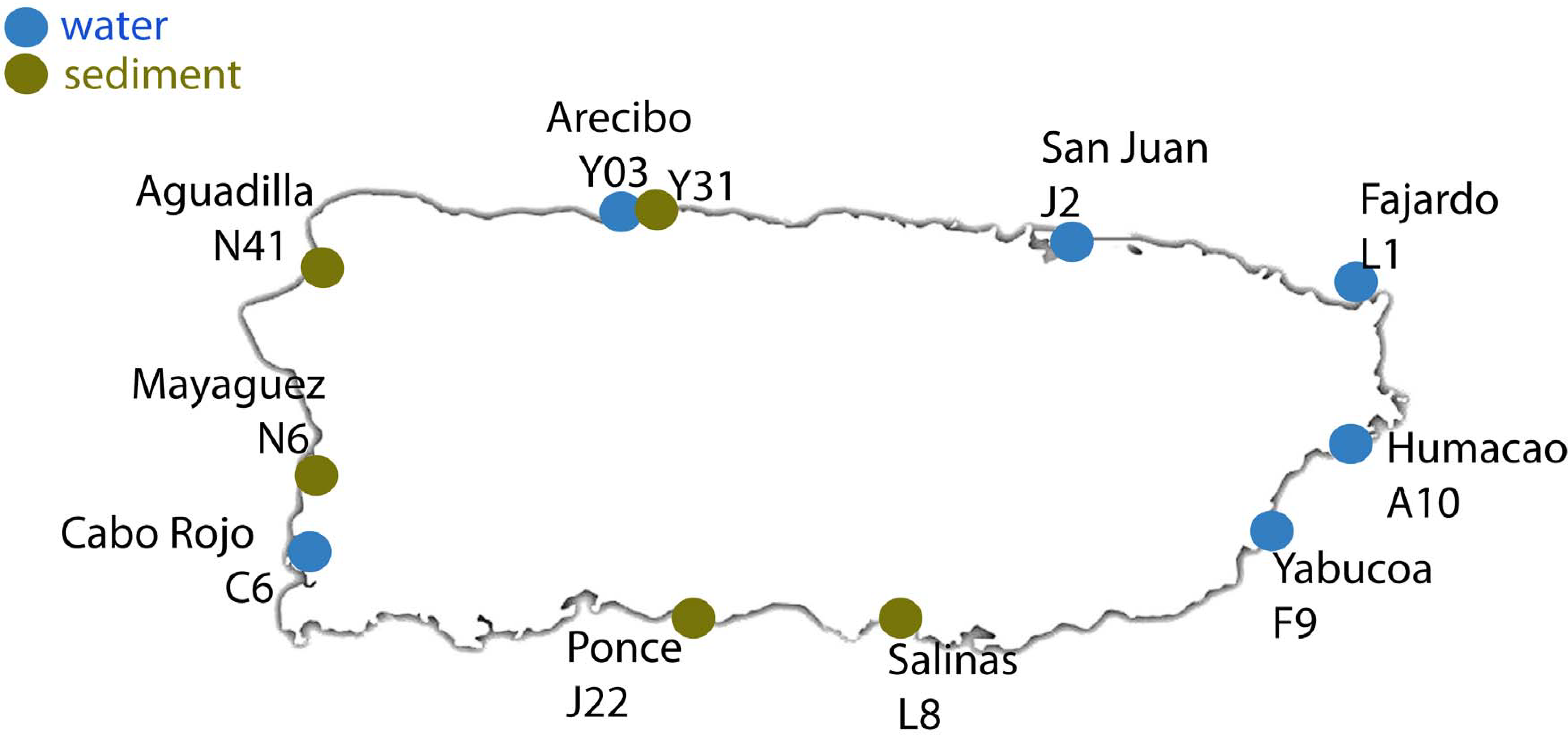 Microbiolres 11 00009 g001 Microbiolres 11 00009 g001