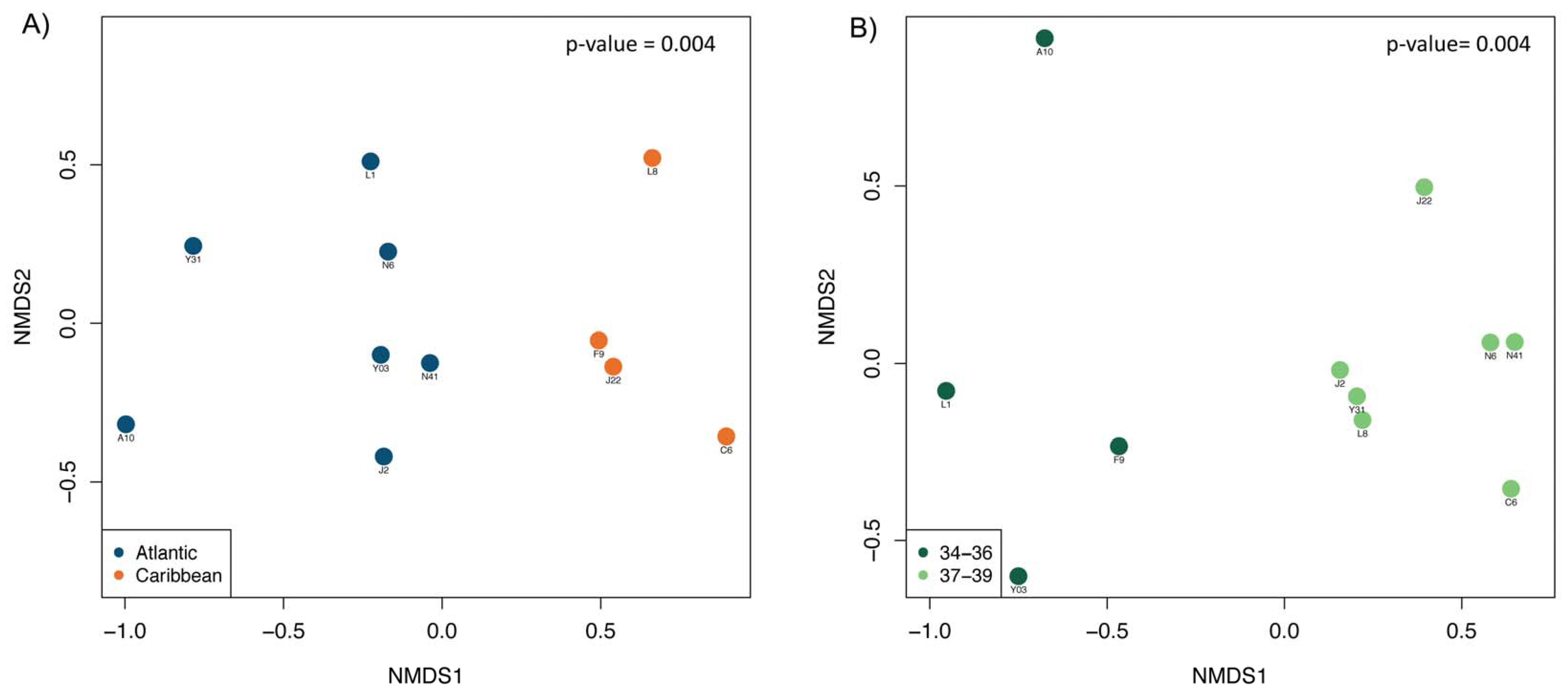 Microbiolres 11 00009 g002 Microbiolres 11 00009 g002