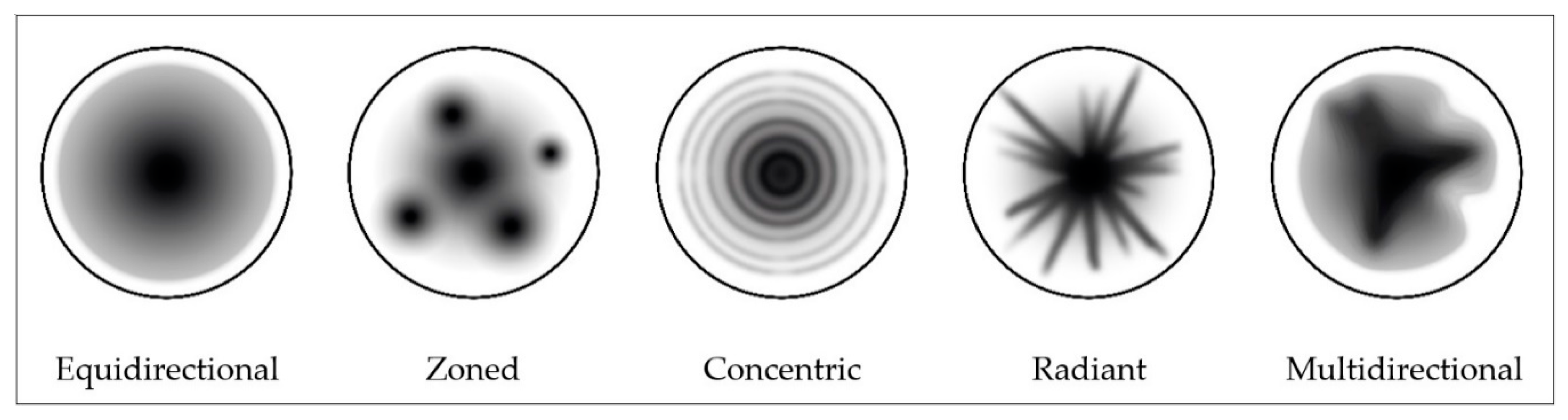 Microbiolres 12 00003 g001 550