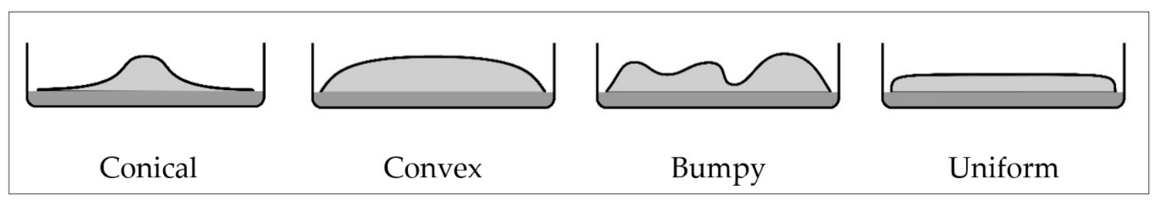 Microbiolres 12 00003 g003 550