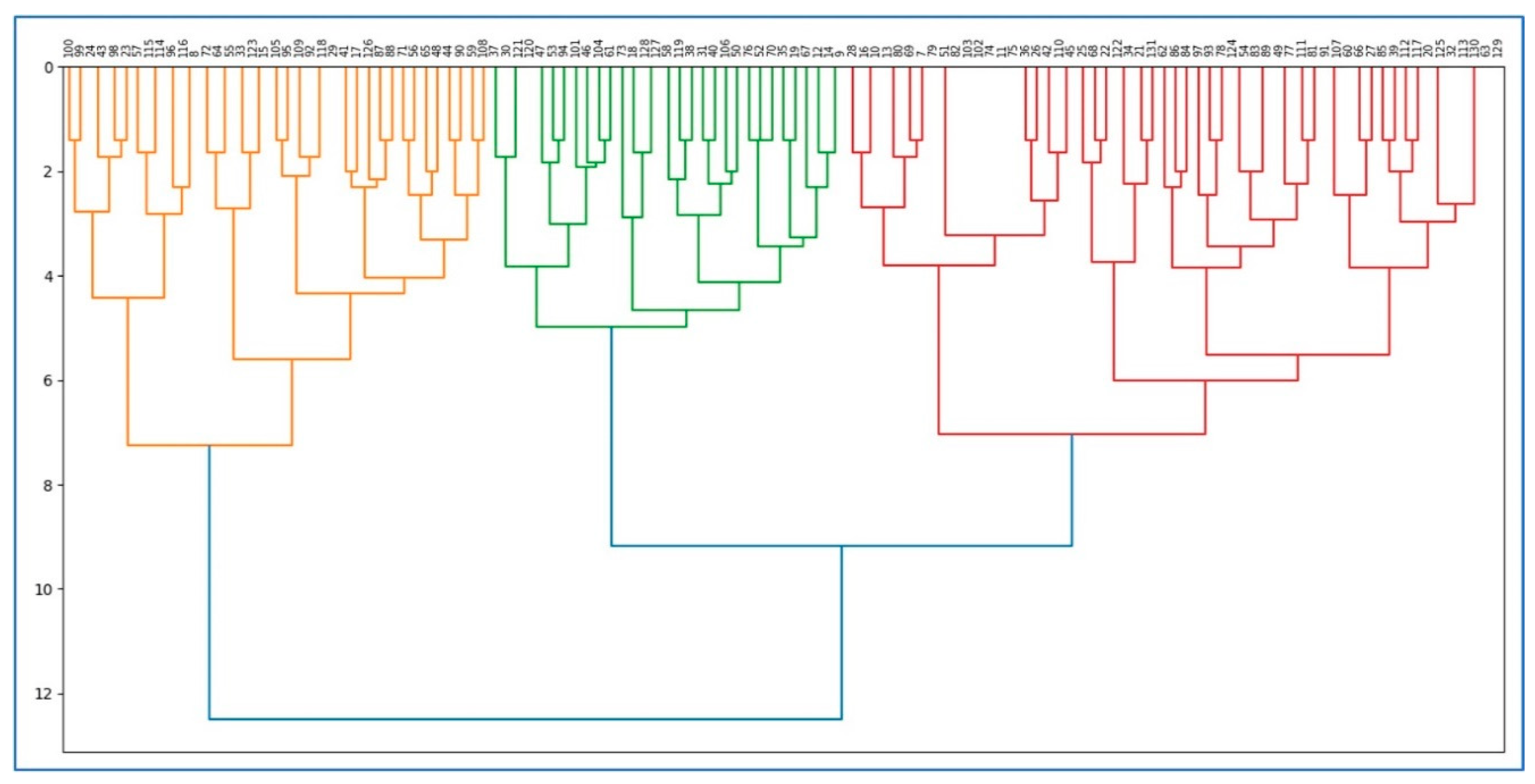 Microbiolres 12 00003 g004 550