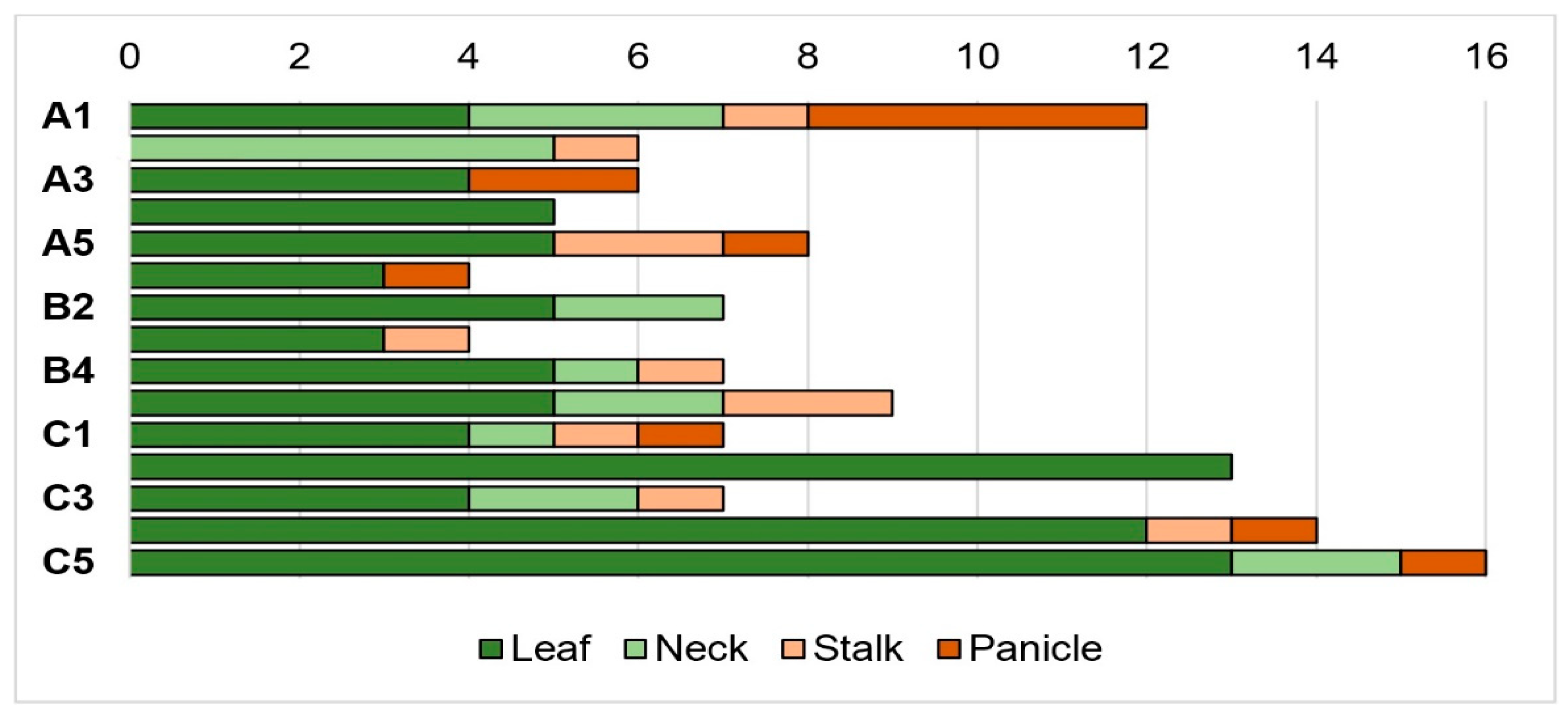 Microbiolres 12 00003 g005 550