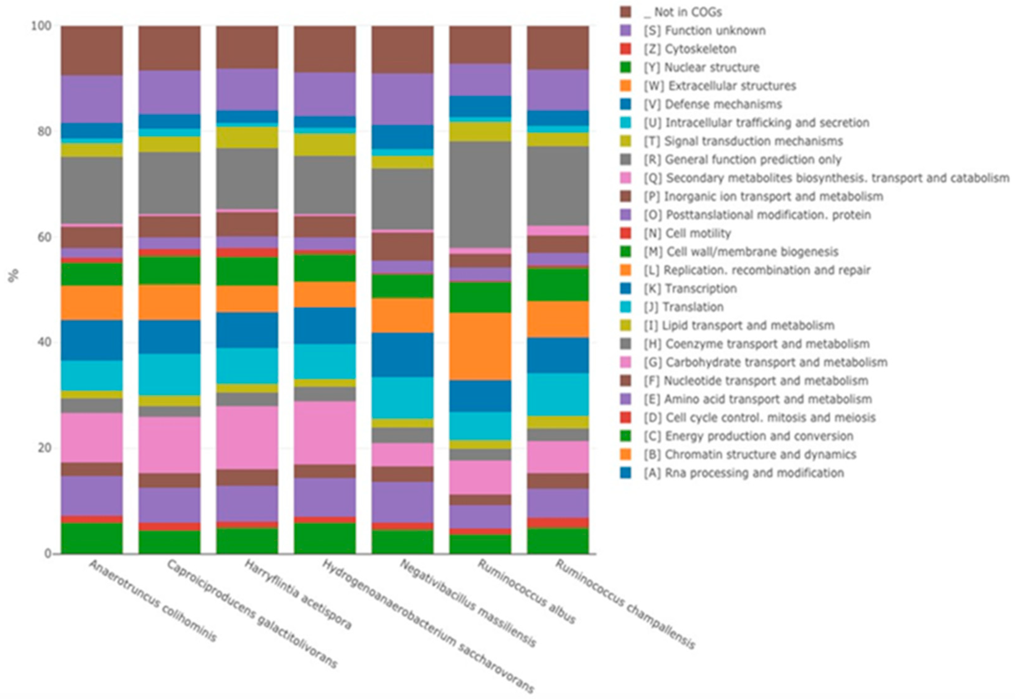 Microbiolres 12 00004 g006 Microbiolres 12 00004 g006