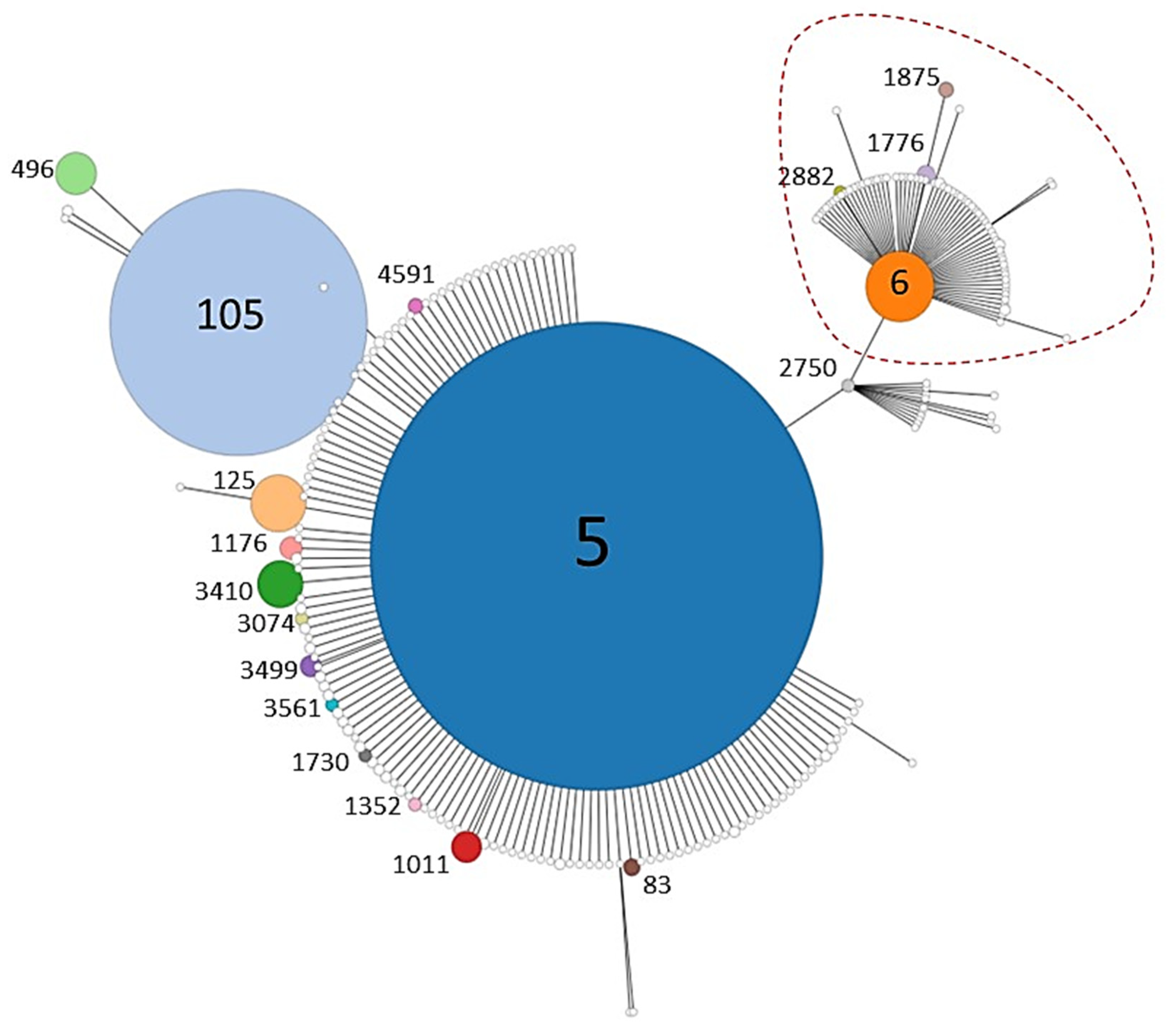 Microbiolres 12 00005 g001 Microbiolres 12 00005 g001