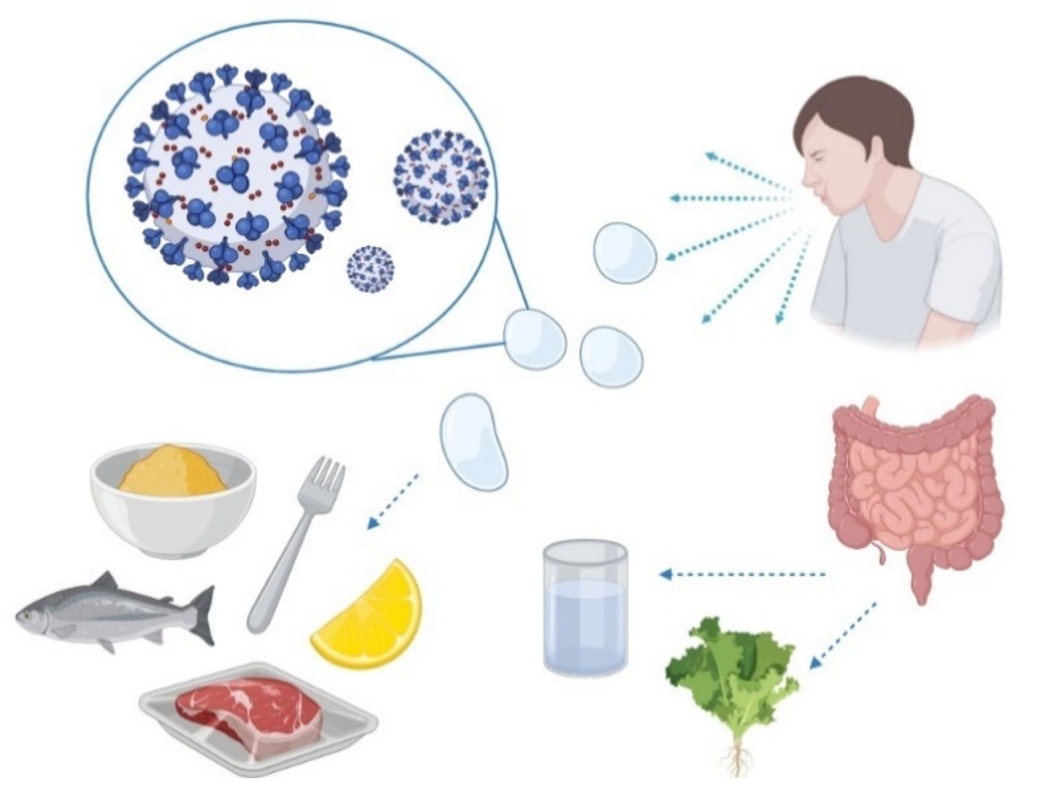 Microbiolres 12 00006 g001 Microbiolres 12 00006 g001