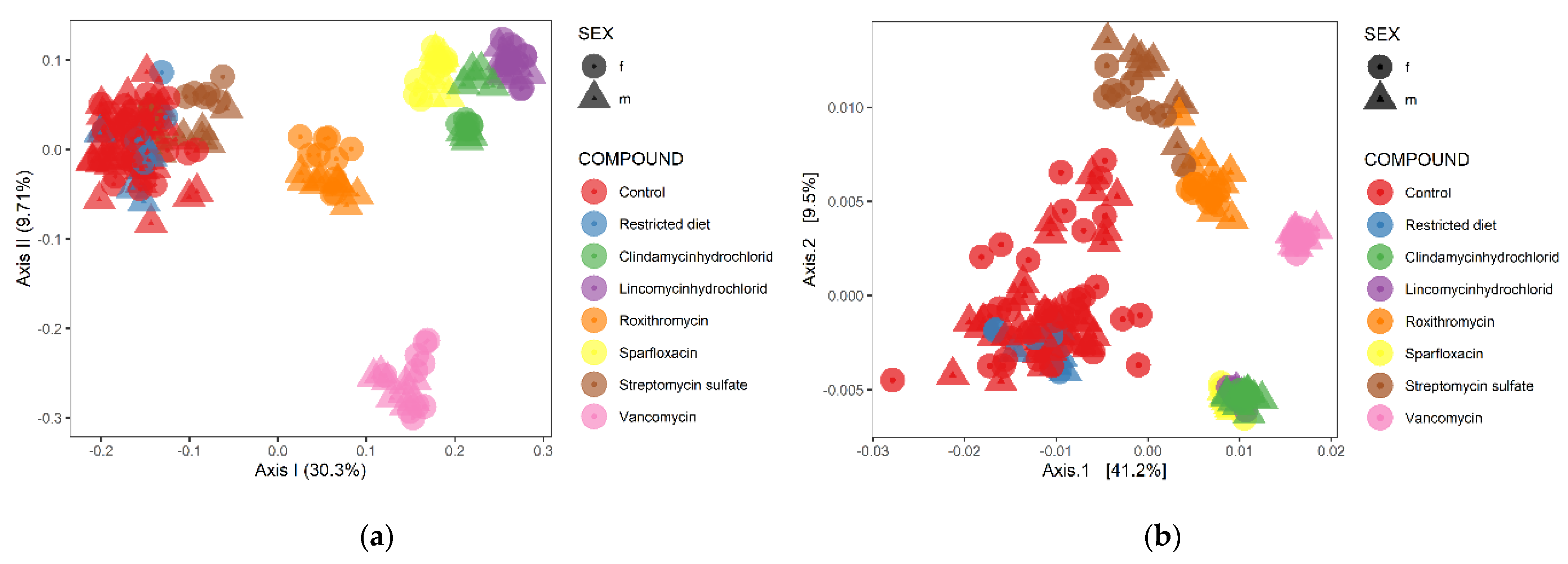 Microbiolres 12 00008 g004