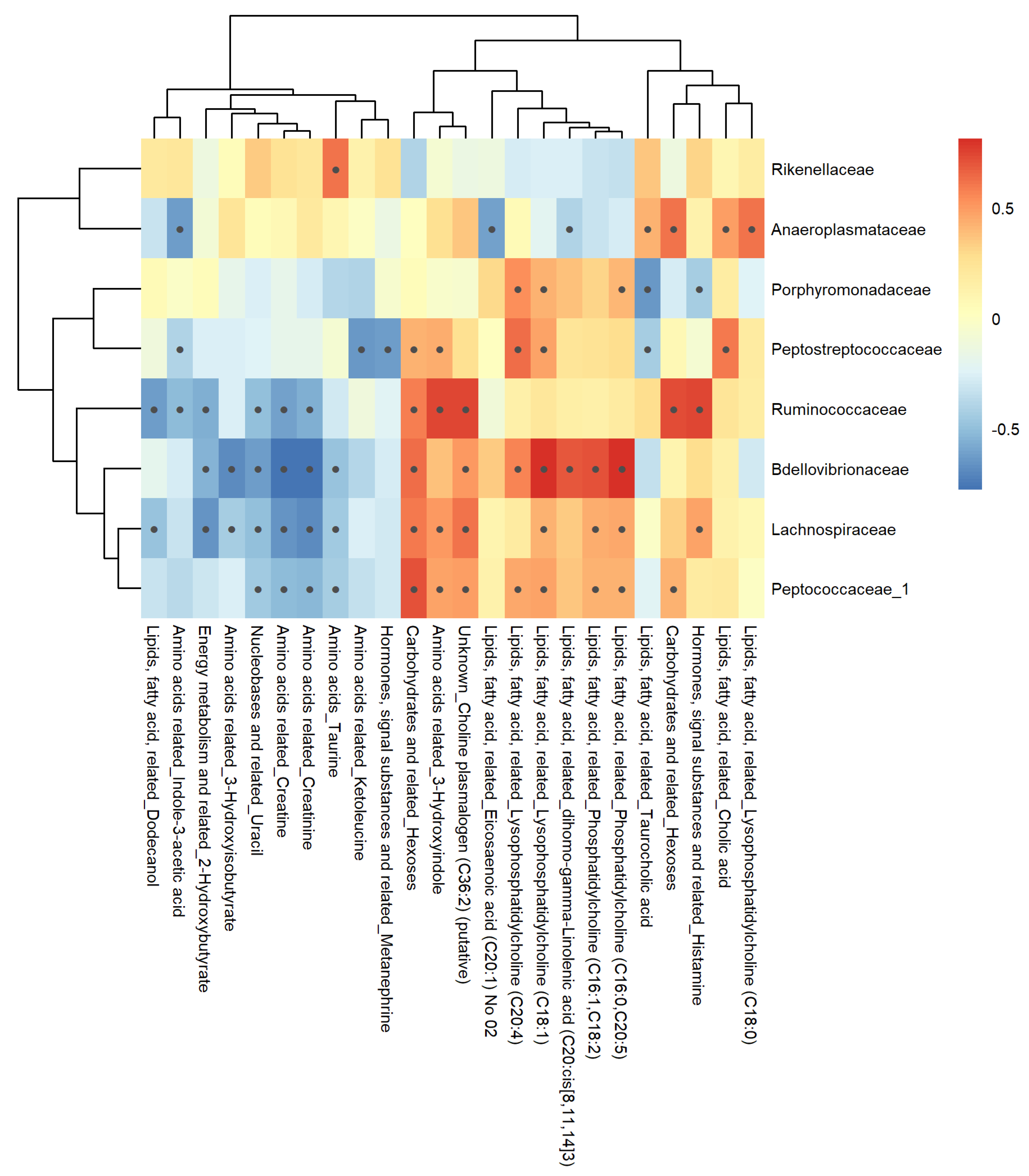Microbiolres 12 00008 g011