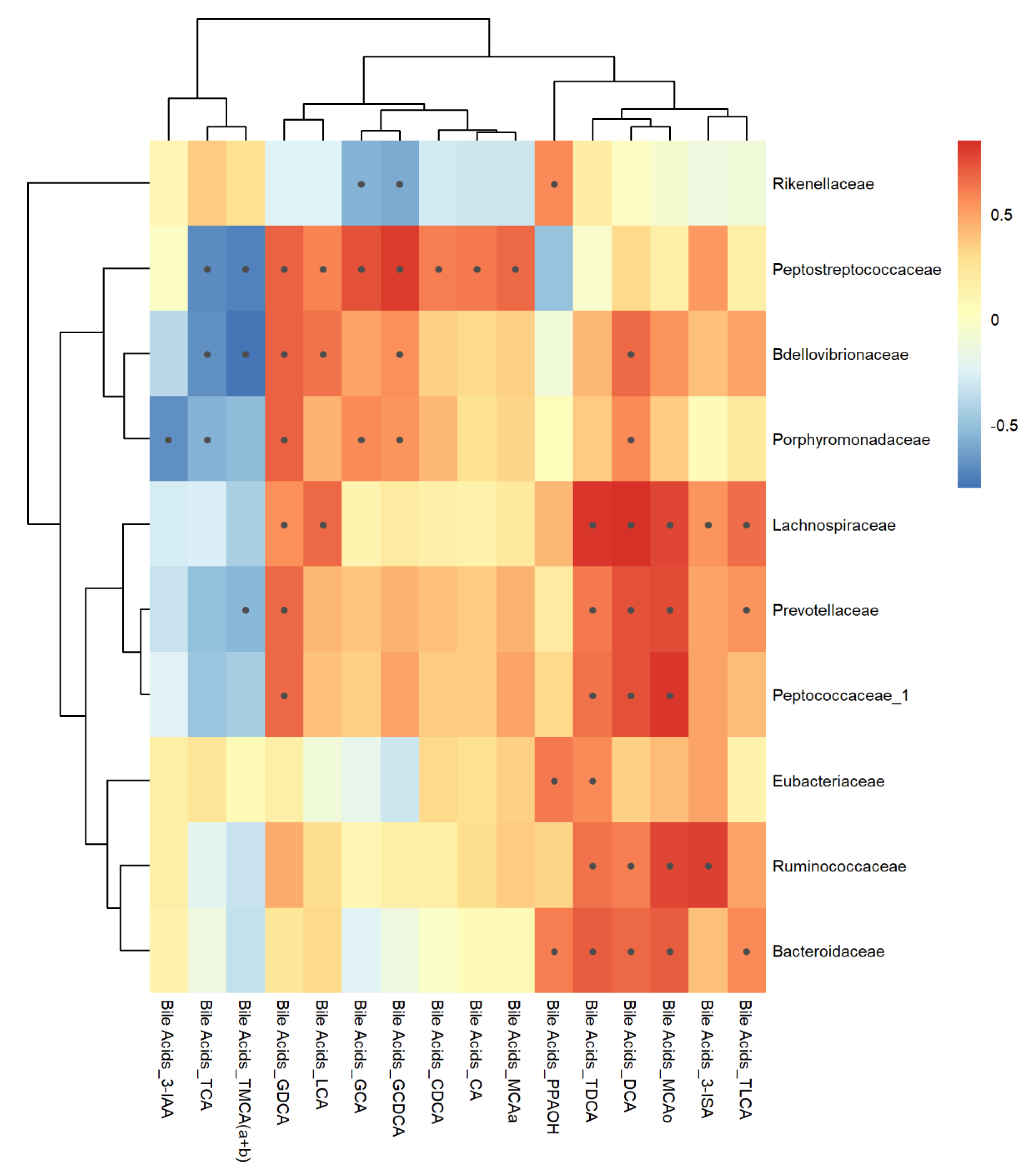 Microbiolres 12 00008 g012