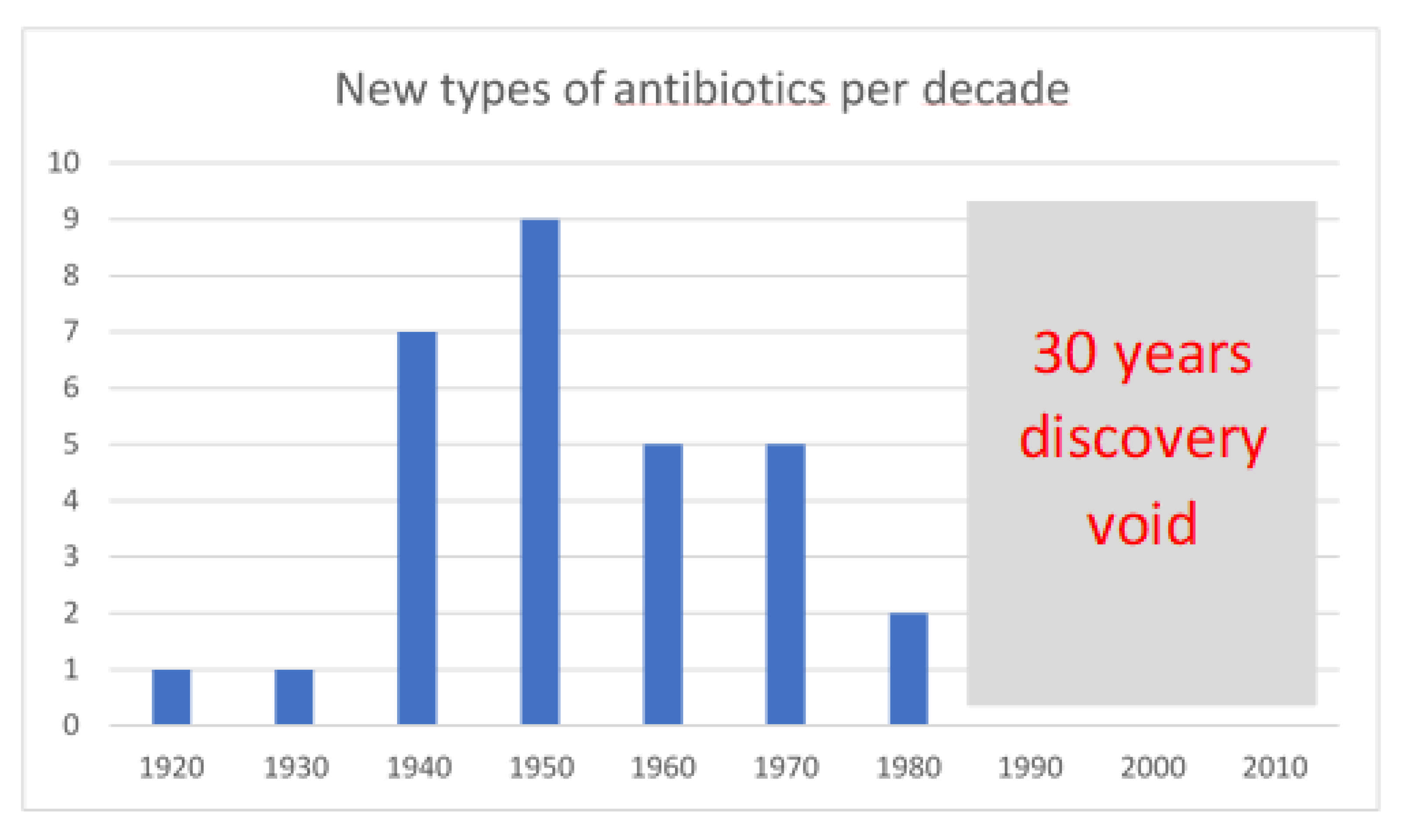 Microbiolres 12 00013 g001