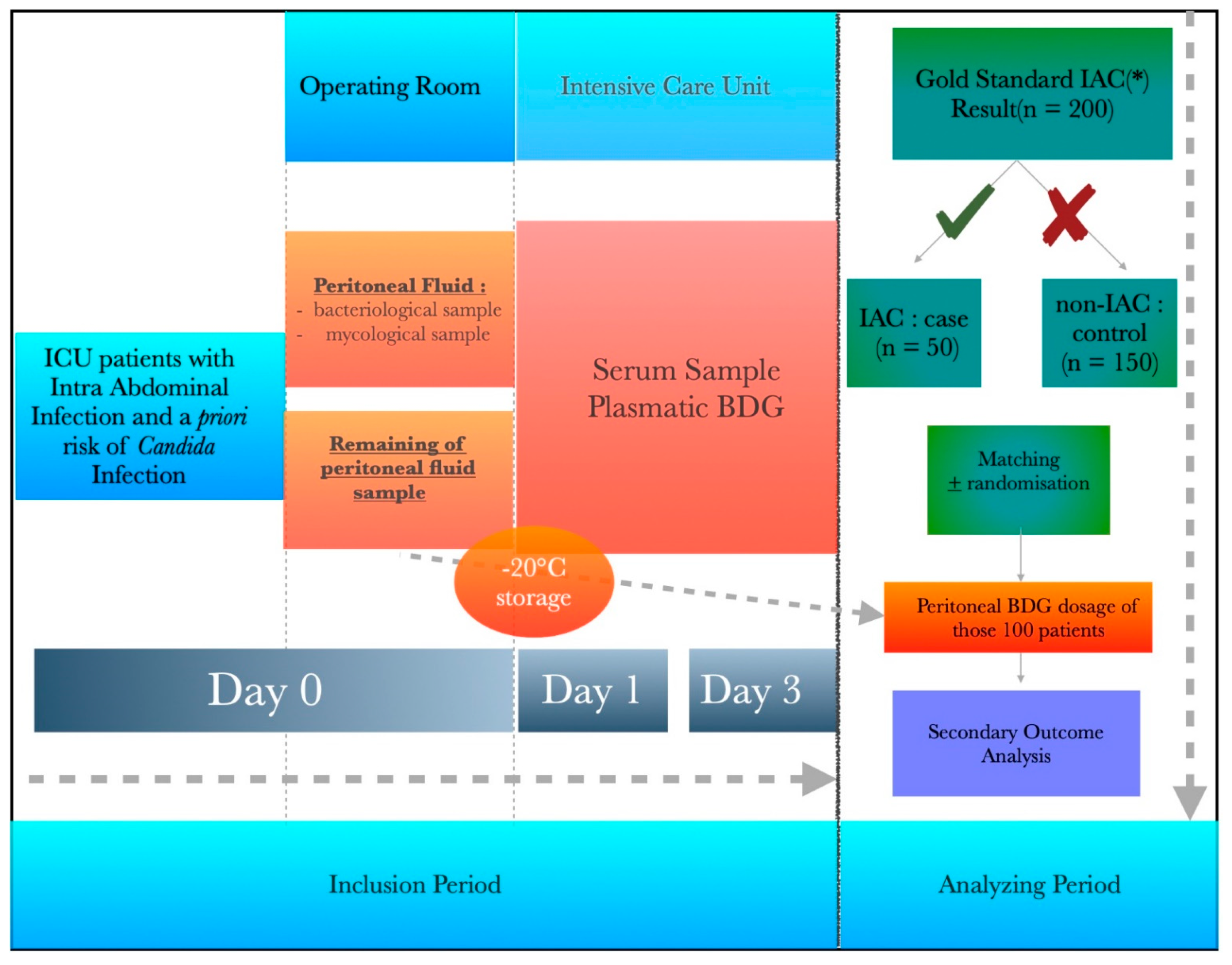 Microbiolres 12 00015 g001 Microbiolres 12 00015 g001