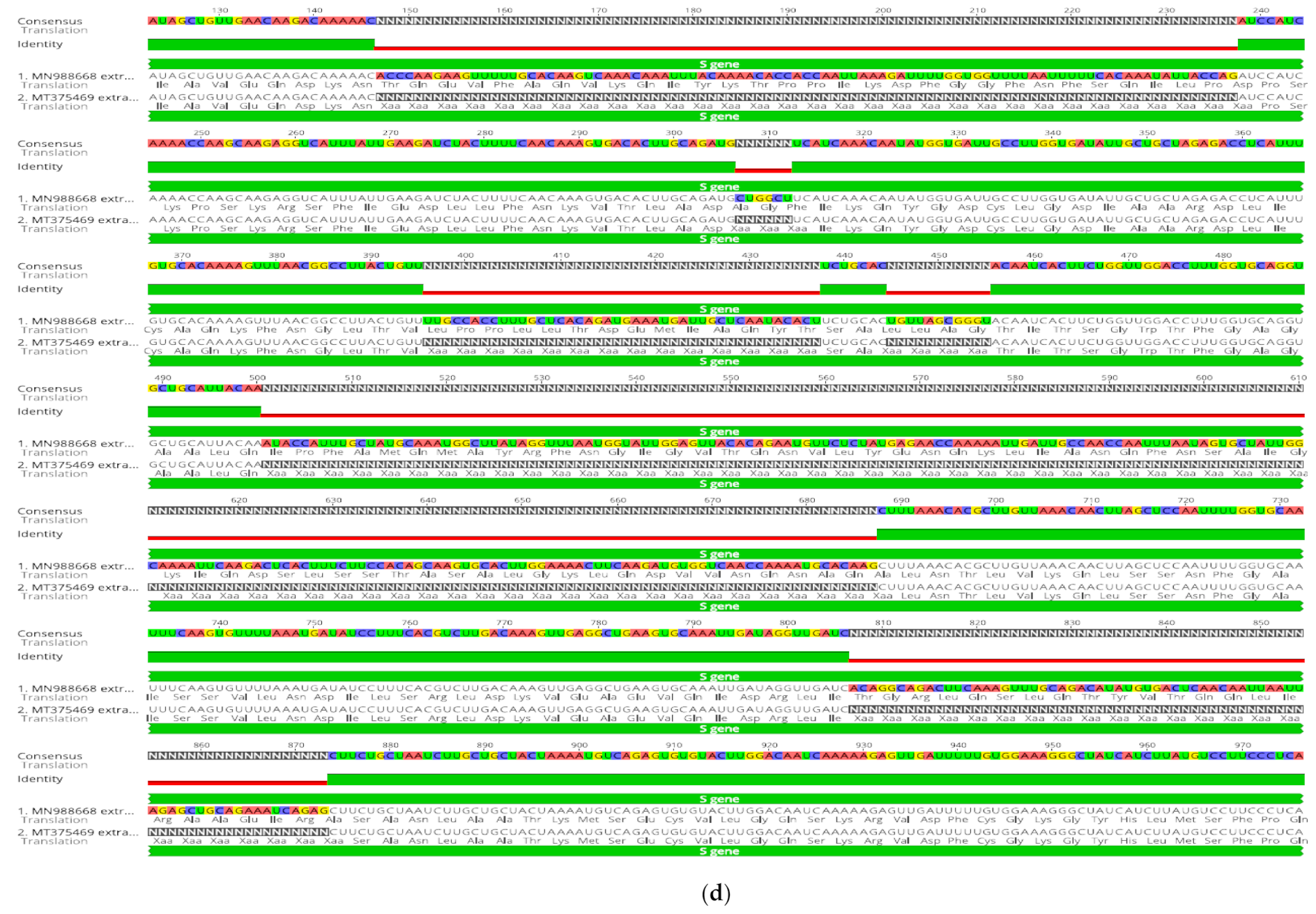 Microbiolres 12 00016 g002d