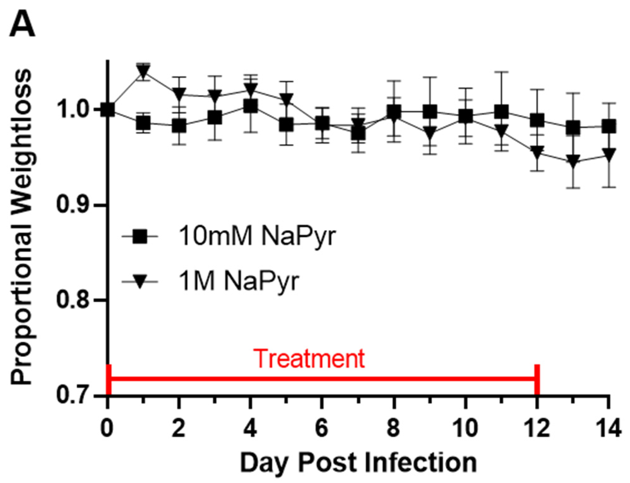 Microbiolres 12 00018 g001 Microbiolres 12 00018 g001