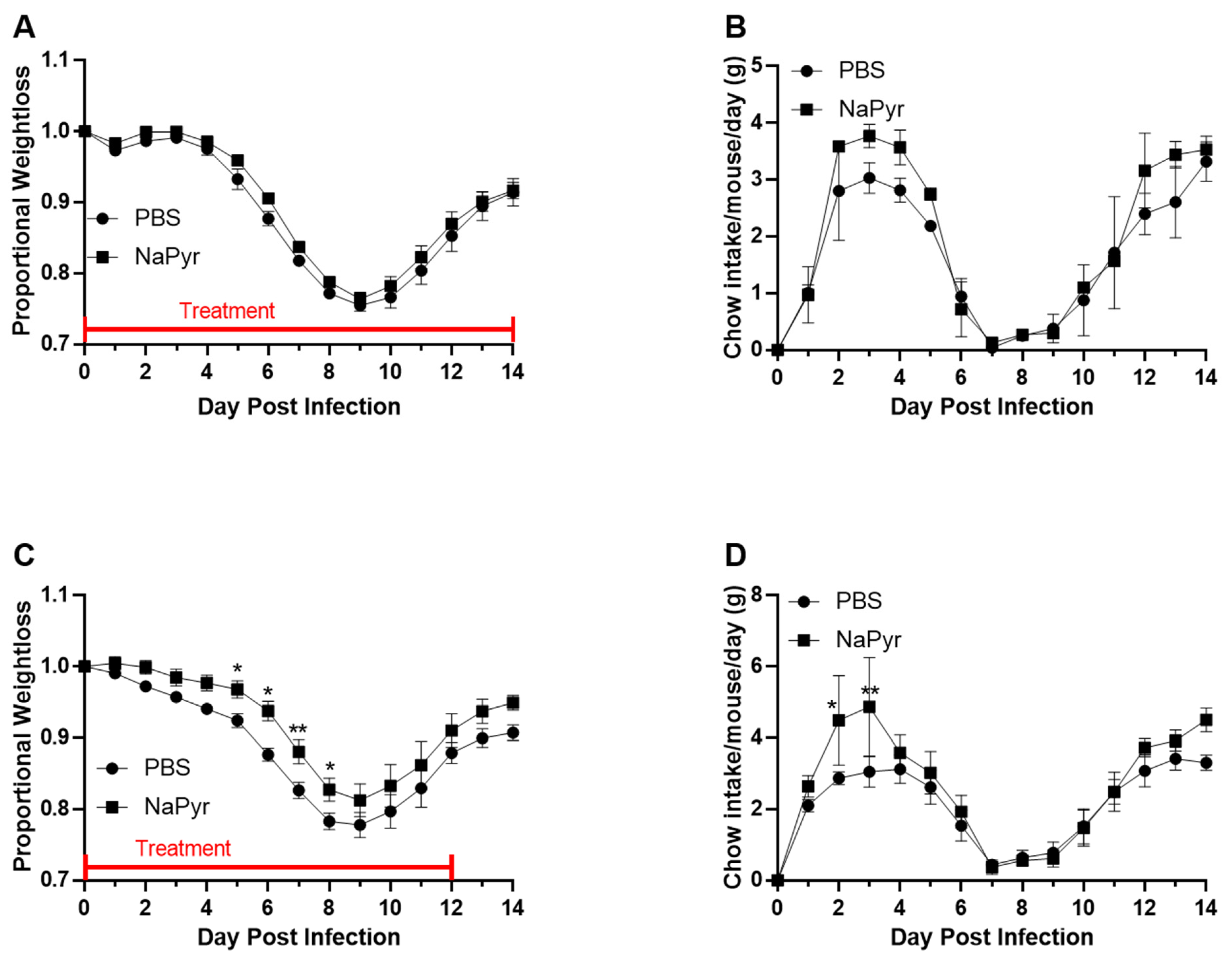 Microbiolres 12 00018 g002 Microbiolres 12 00018 g002