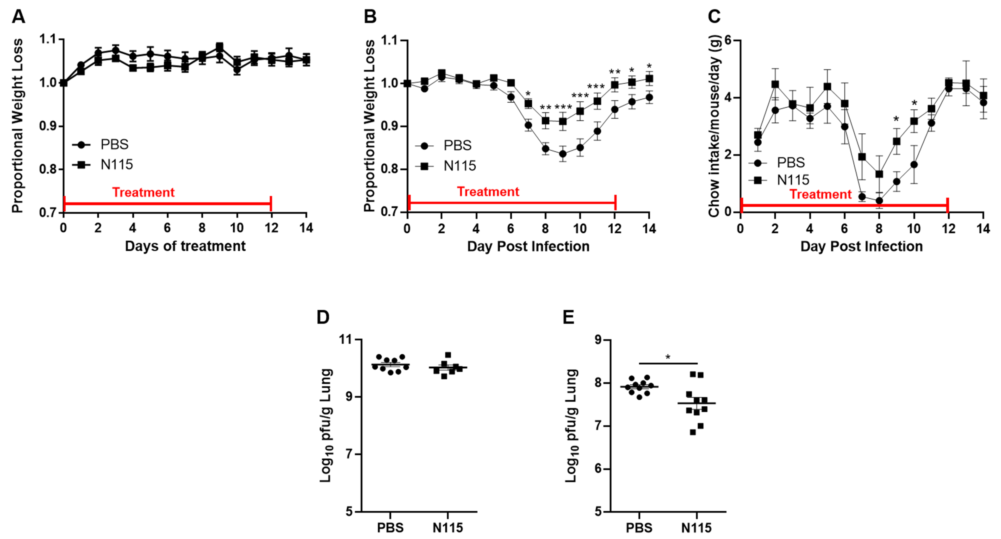 Microbiolres 12 00018 g003 Microbiolres 12 00018 g003