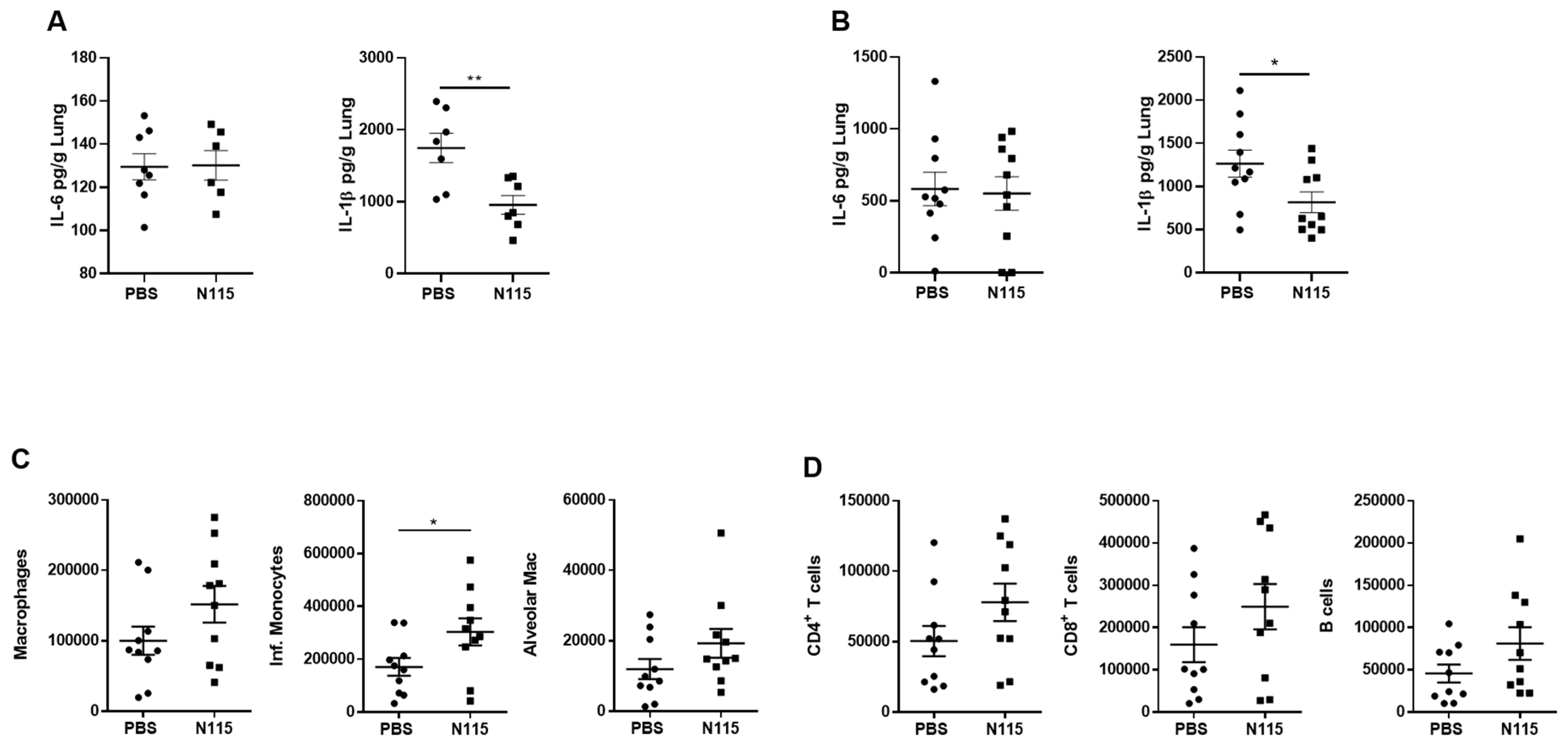 Microbiolres 12 00018 g004 Microbiolres 12 00018 g004