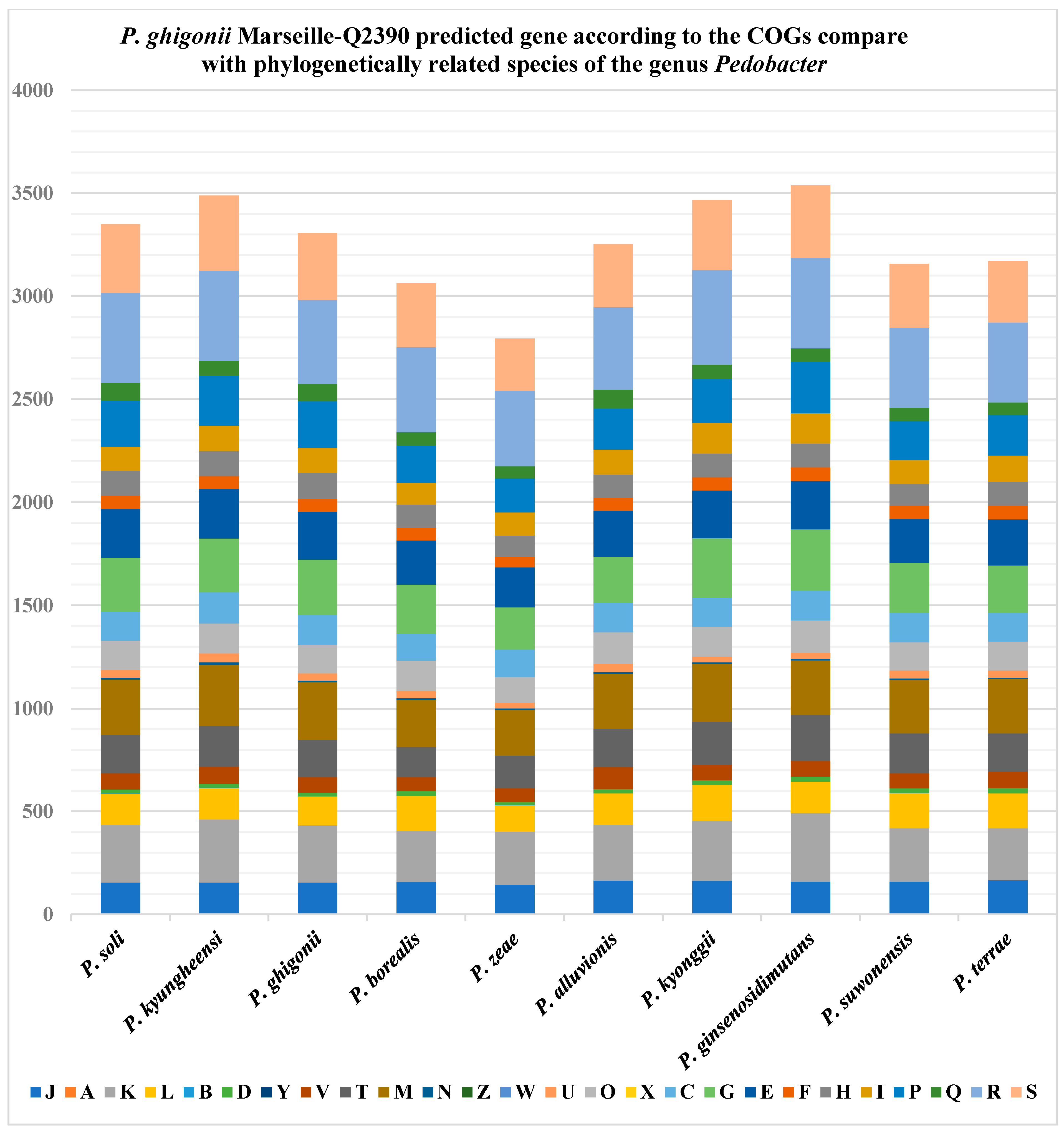 Microbiolres 12 00019 g003 Microbiolres 12 00019 g003