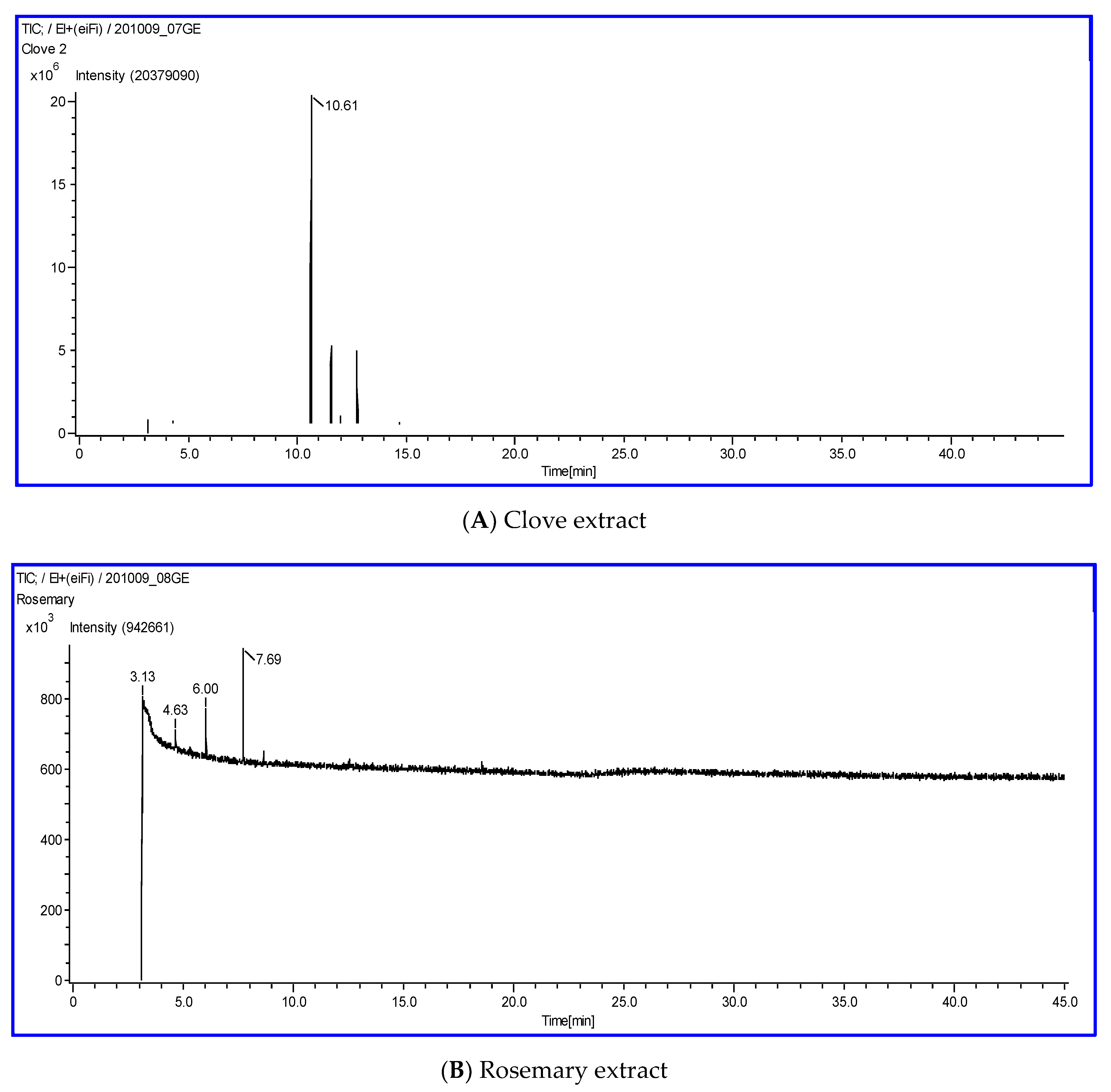 Microbiolres 12 00020 g001