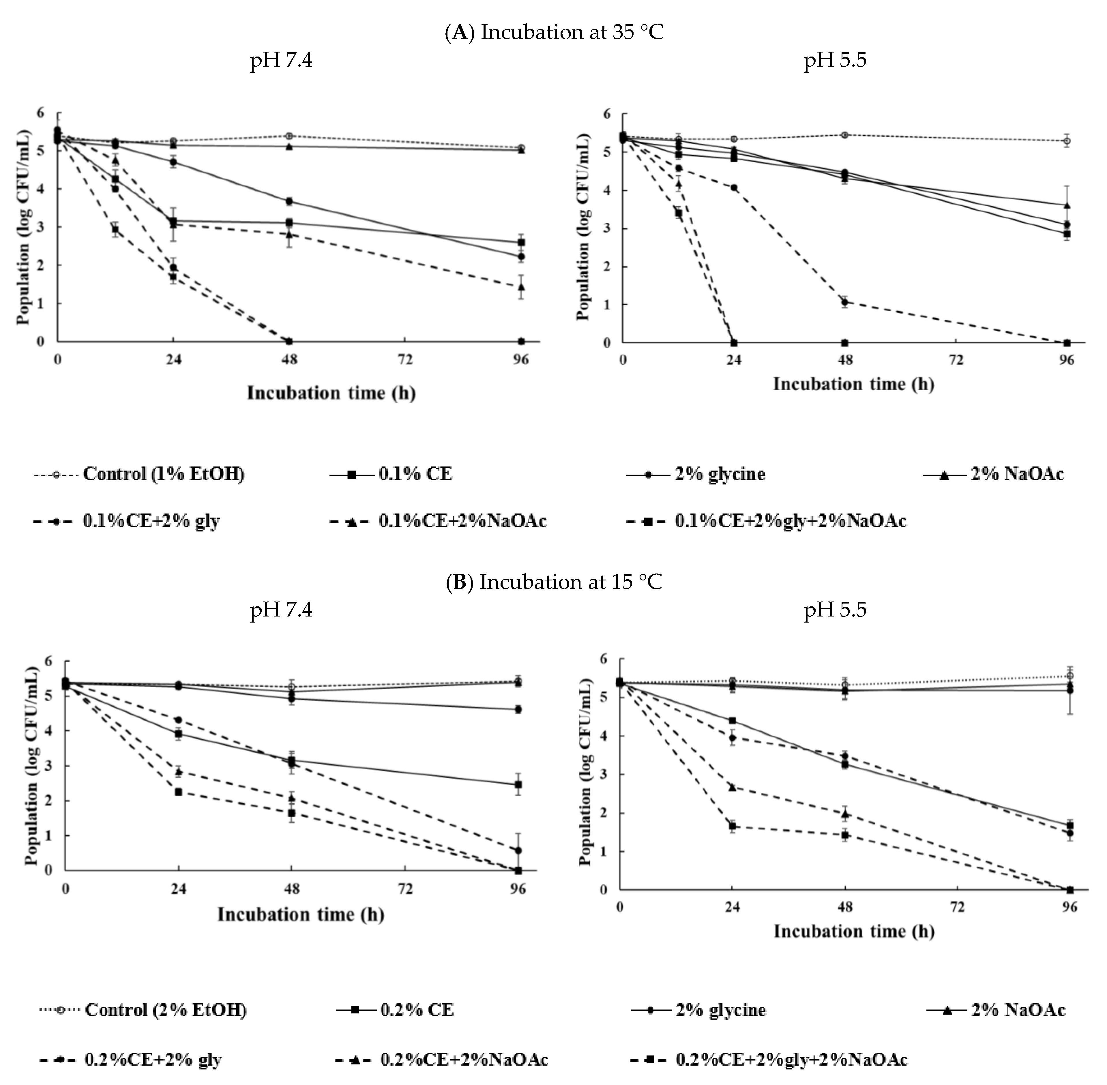 Microbiolres 12 00020 g002