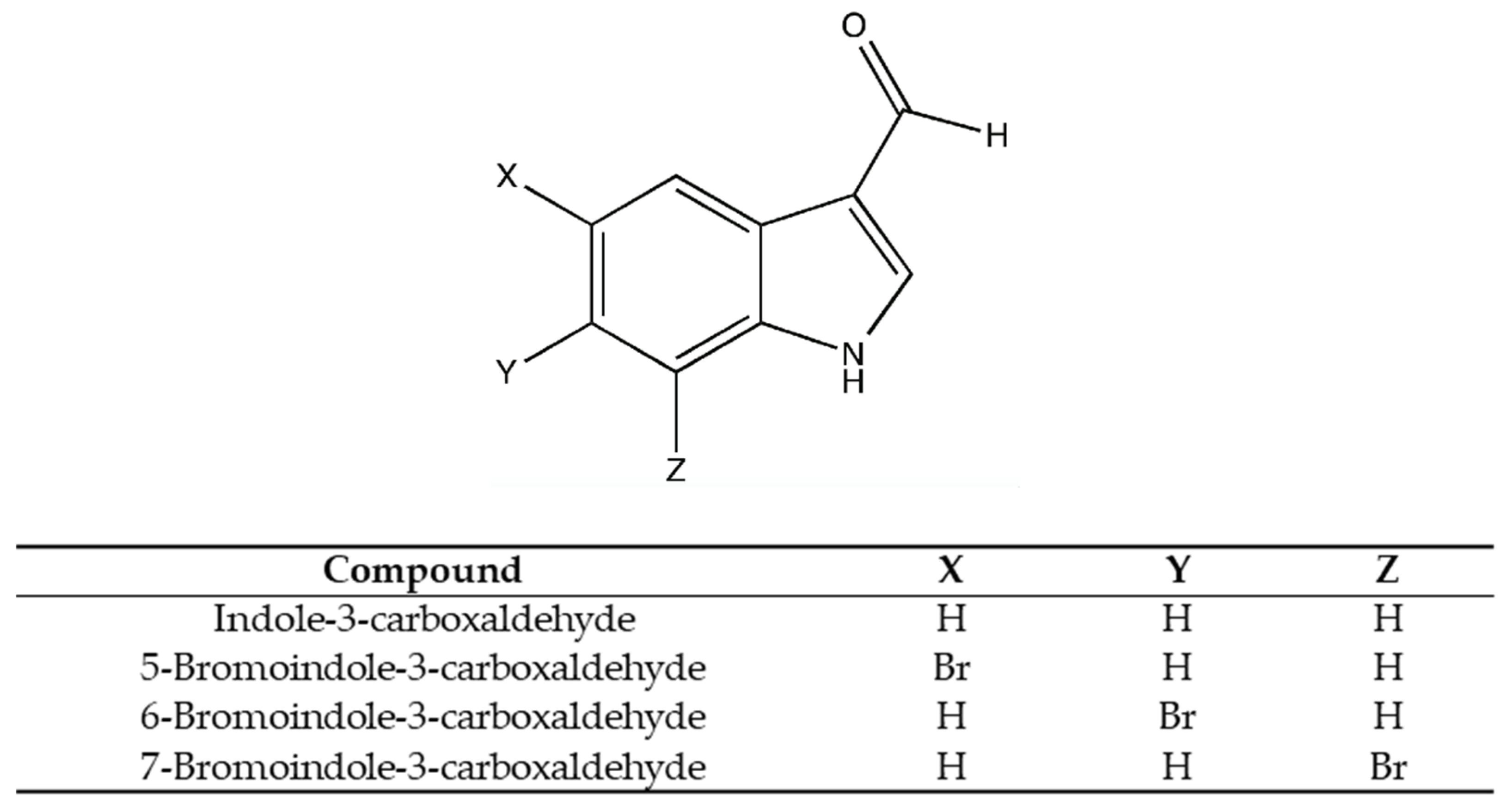 Microbiolres 12 00025 g001 Microbiolres 12 00025 g001