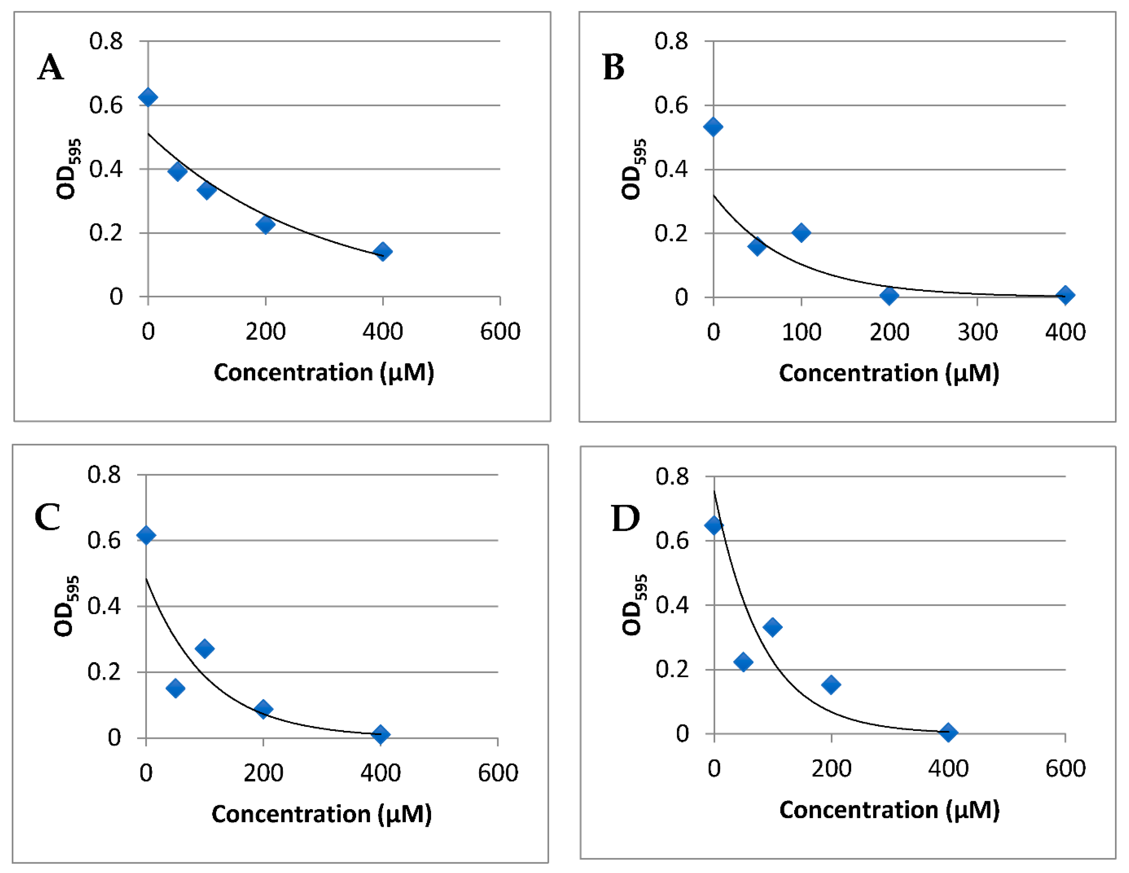 Microbiolres 12 00025 g002 Microbiolres 12 00025 g002