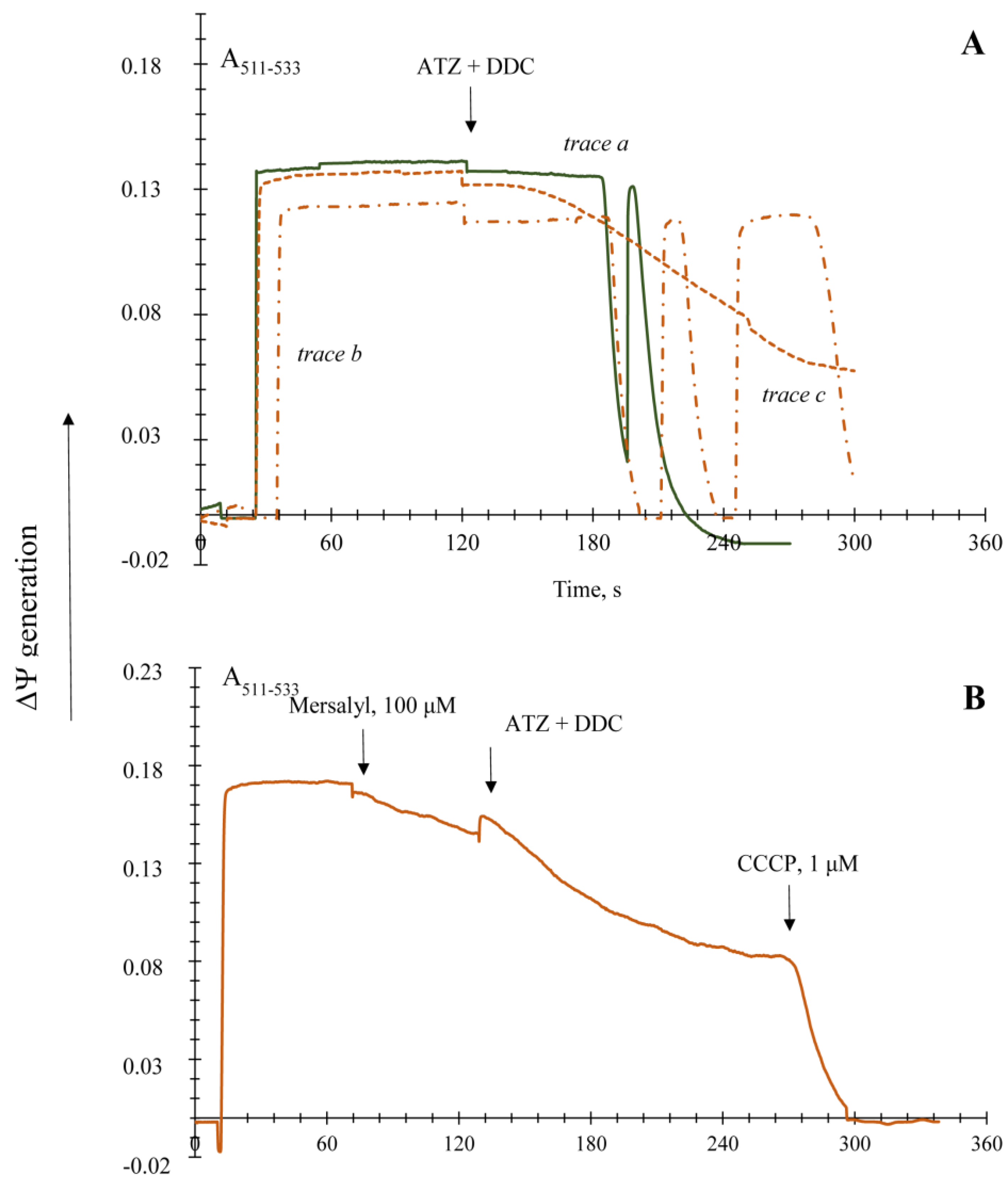 Microbiolres 12 00029 g003